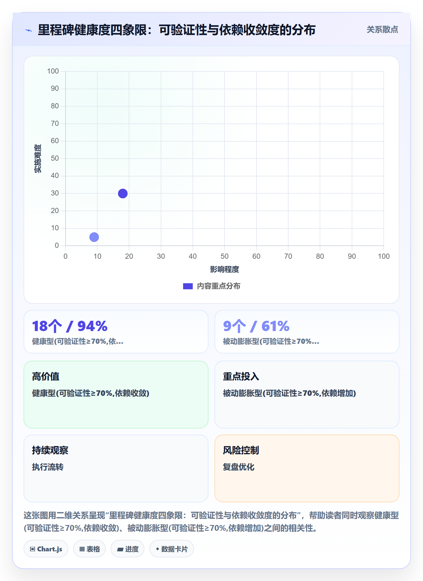 里程碑最佳实践：跨部门团队里程碑风险控制，常见问题