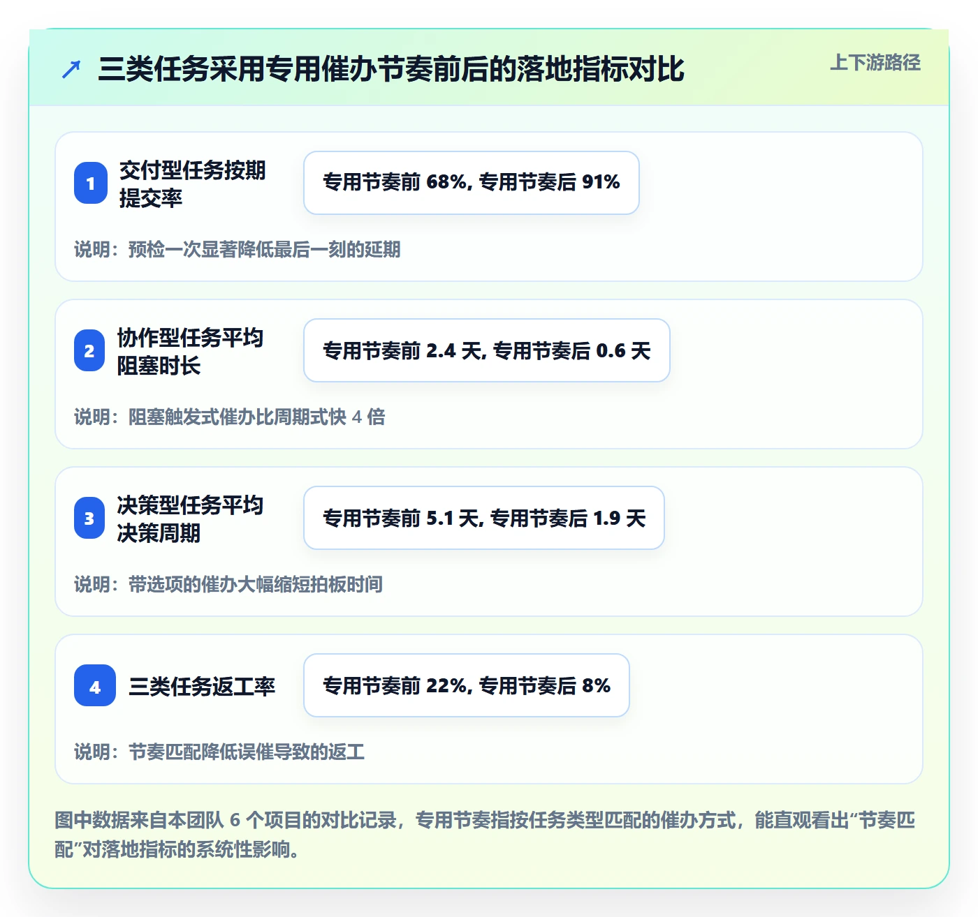 催办落地方案:项目经理开展任务提醒的实操方法案例解析