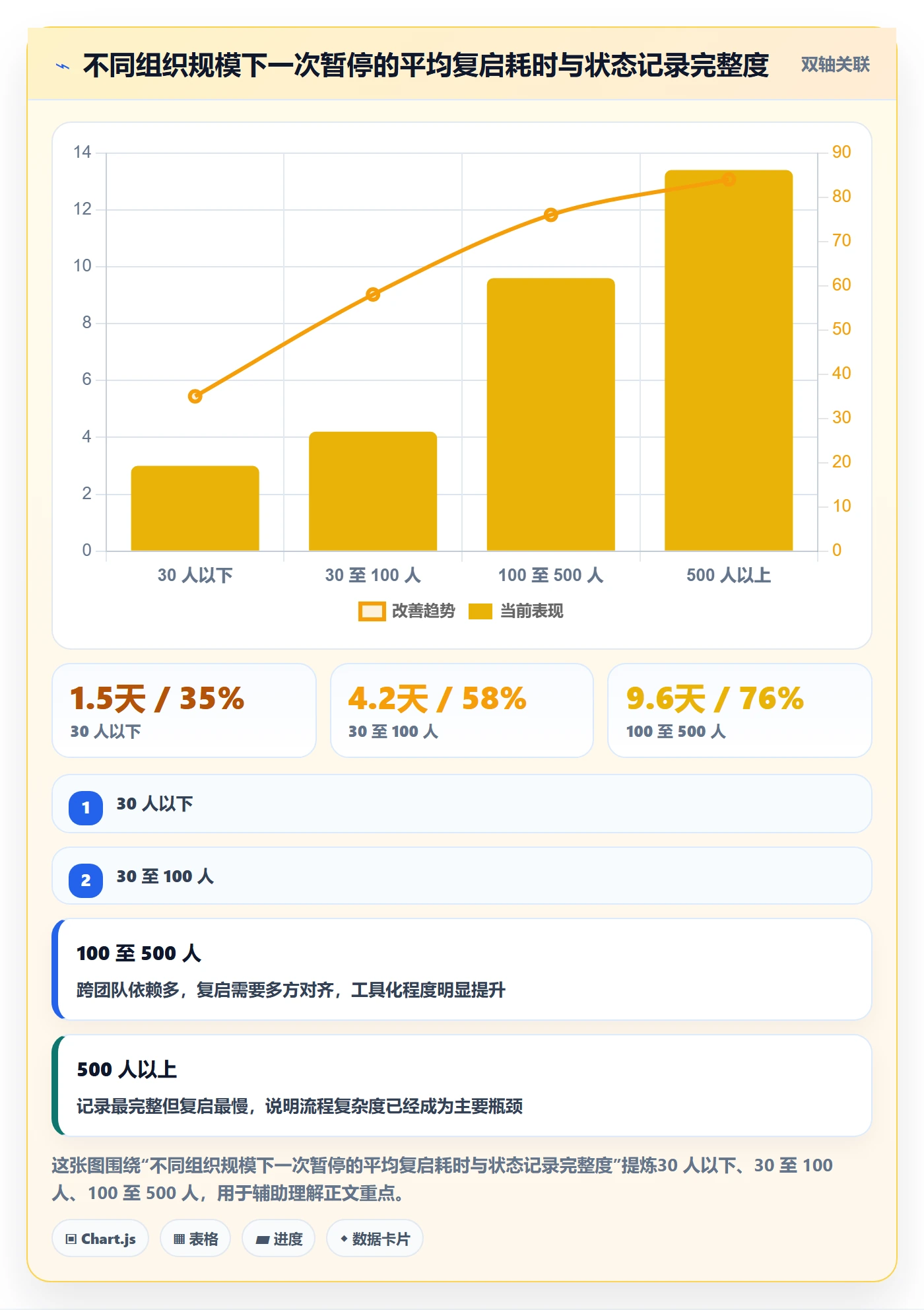暂停管理指南：产品经理如何做好任务执行，风险控制全流程