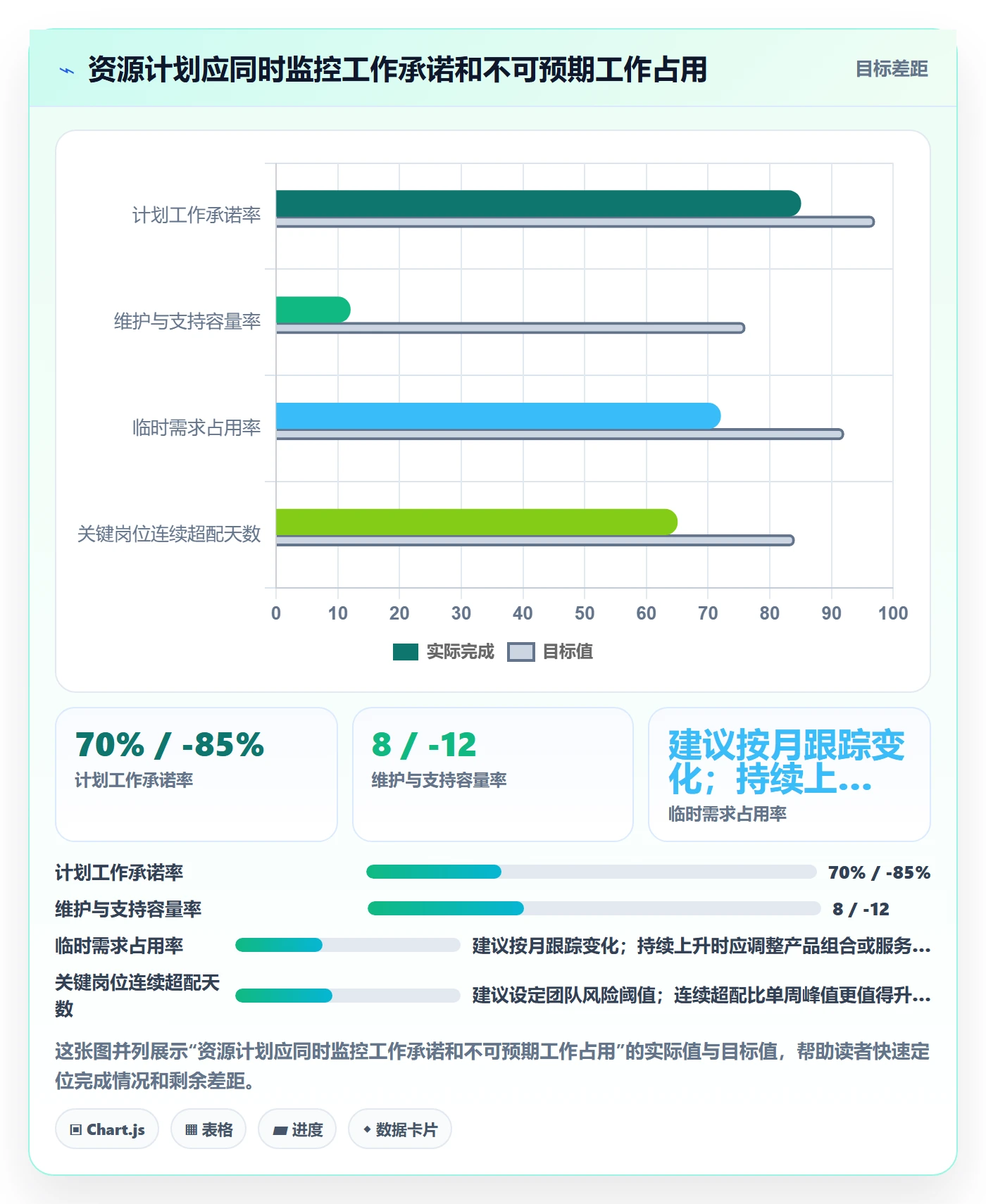 资源冲突实操方法:产品经理提升人力资源计划效率的最佳实践方法与模板