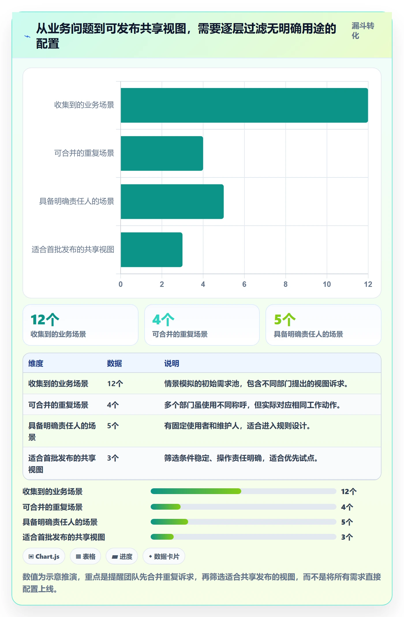 批量操作怎么做?跨部门团队制度设计:列表视图从0到1