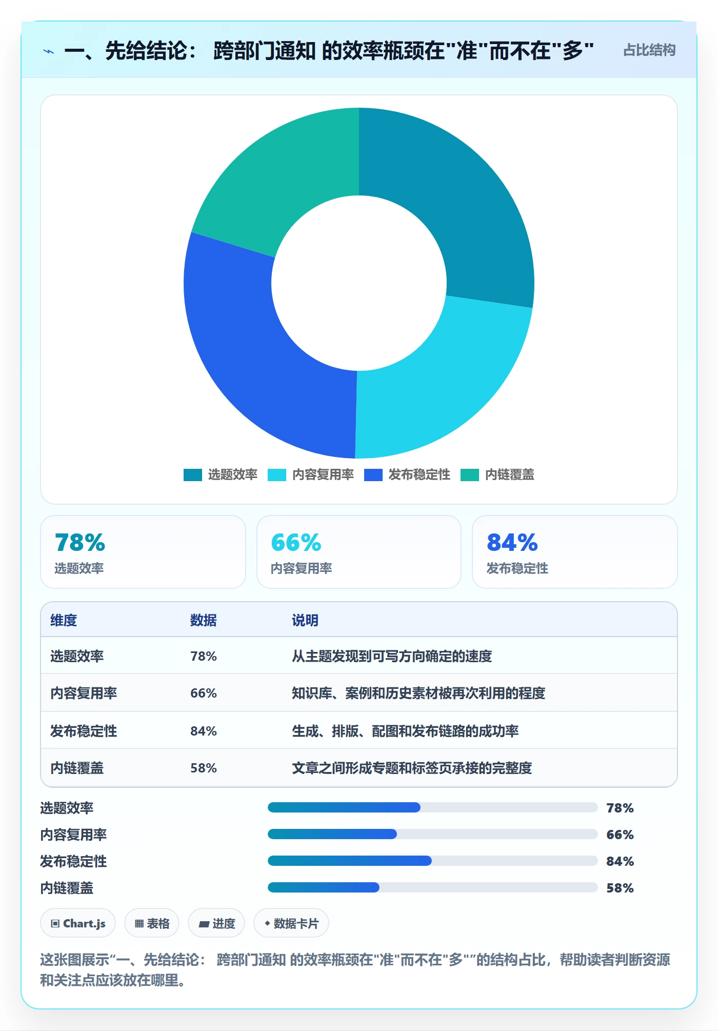 消息通知实操方法：跨部门团队提升任务提醒效率的风险控制方法与模板
