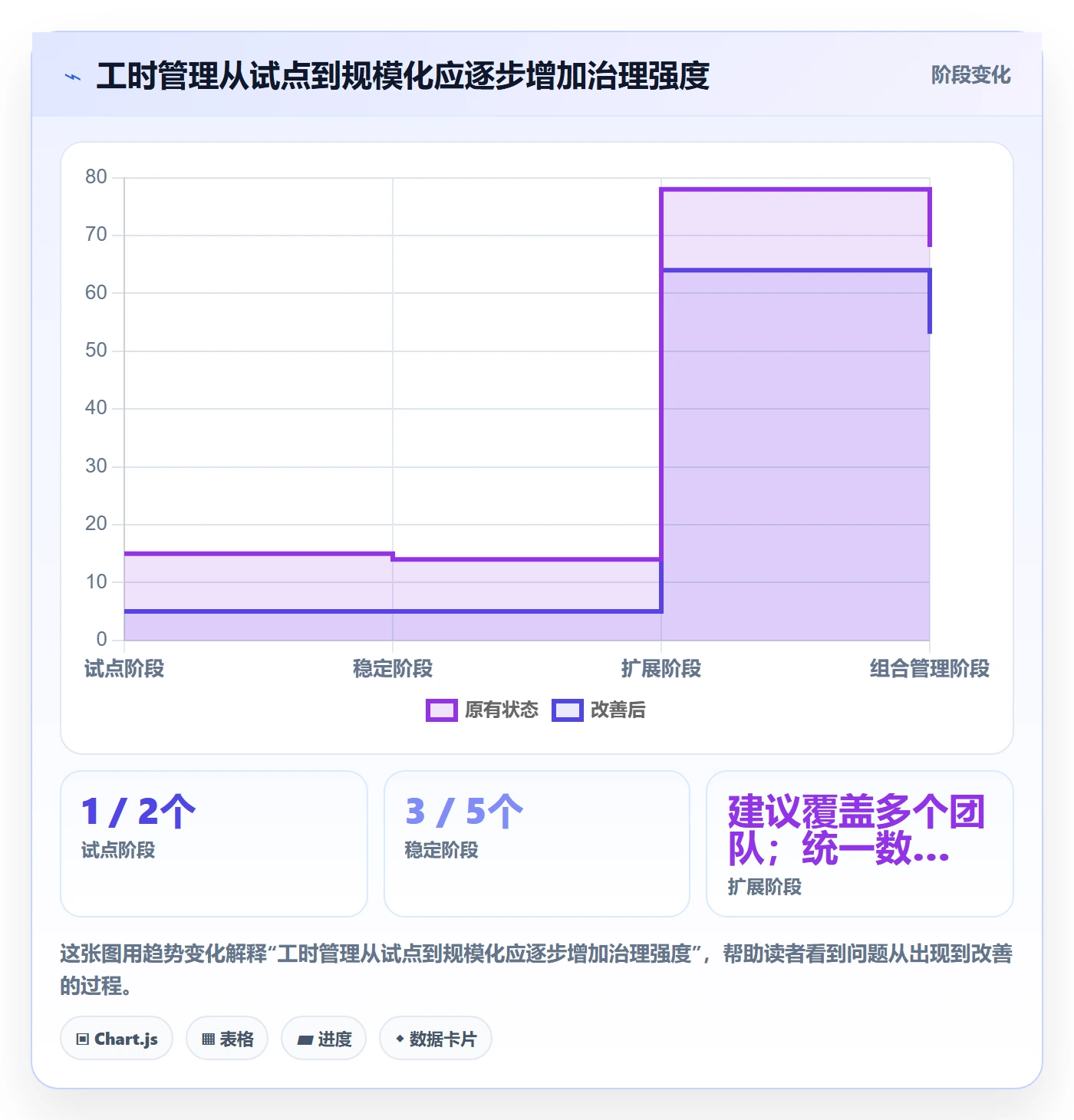 计划工时流程与规范:项目负责人工时管理最佳实践关键指标