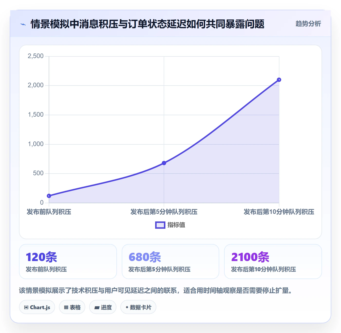 发布管理回滚全流程:项目成员落地方案与一文讲清
