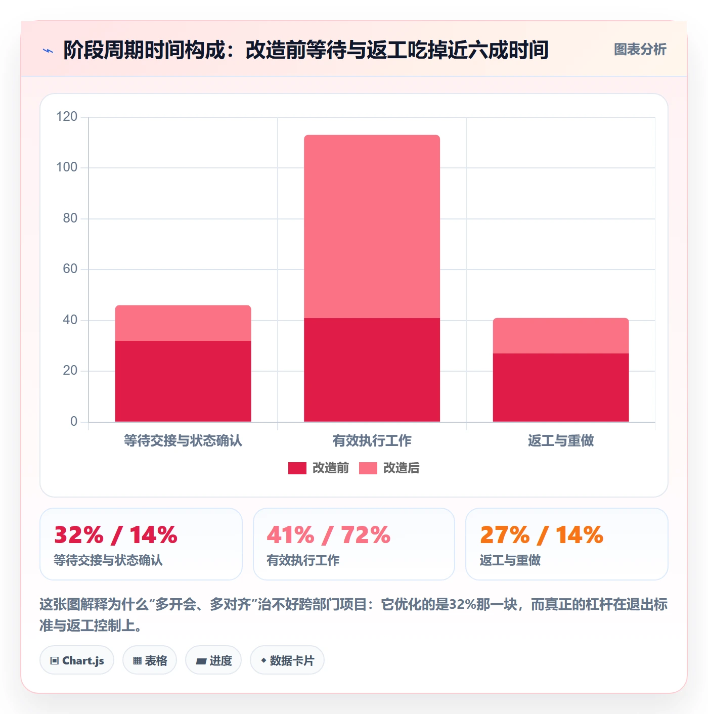 阶段落地方案：跨部门团队开展项目阶段的制度设计案例解析