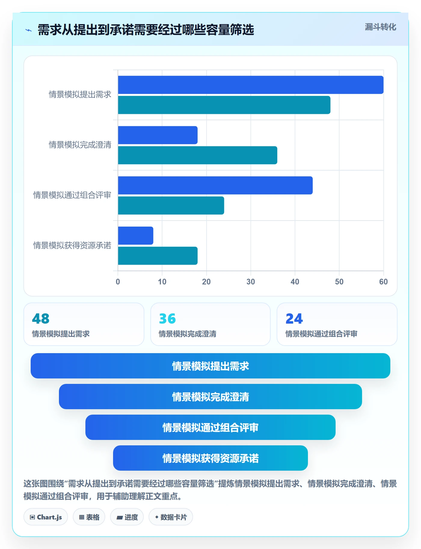 Capacity管理方法大全:PMO资源负载最佳实践落地清单