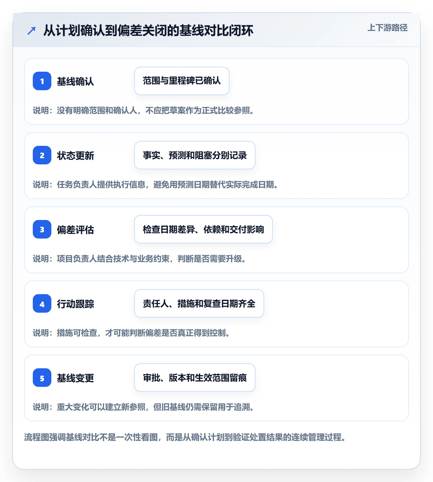 甘特图如何做好基线对比?研发团队协同管理与操作步骤