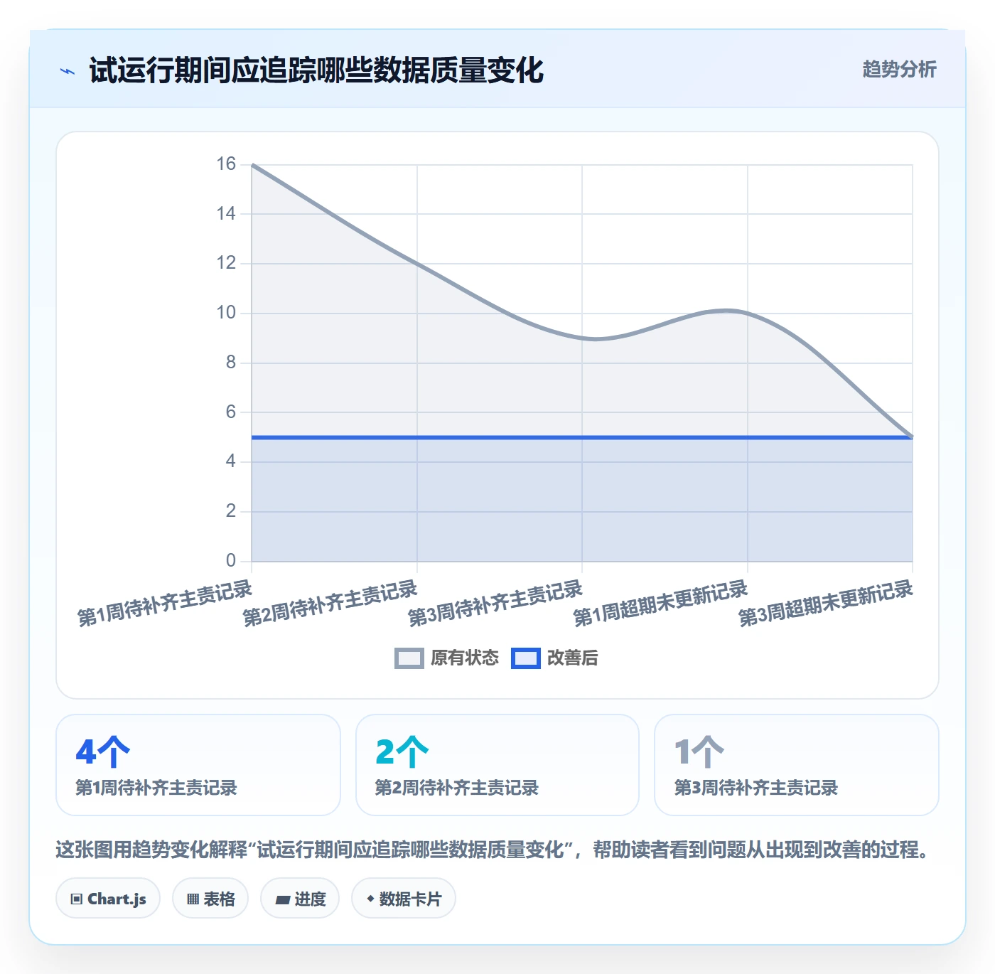 筛选管理方法大全:项目负责人列表视图协同管理落地清单
