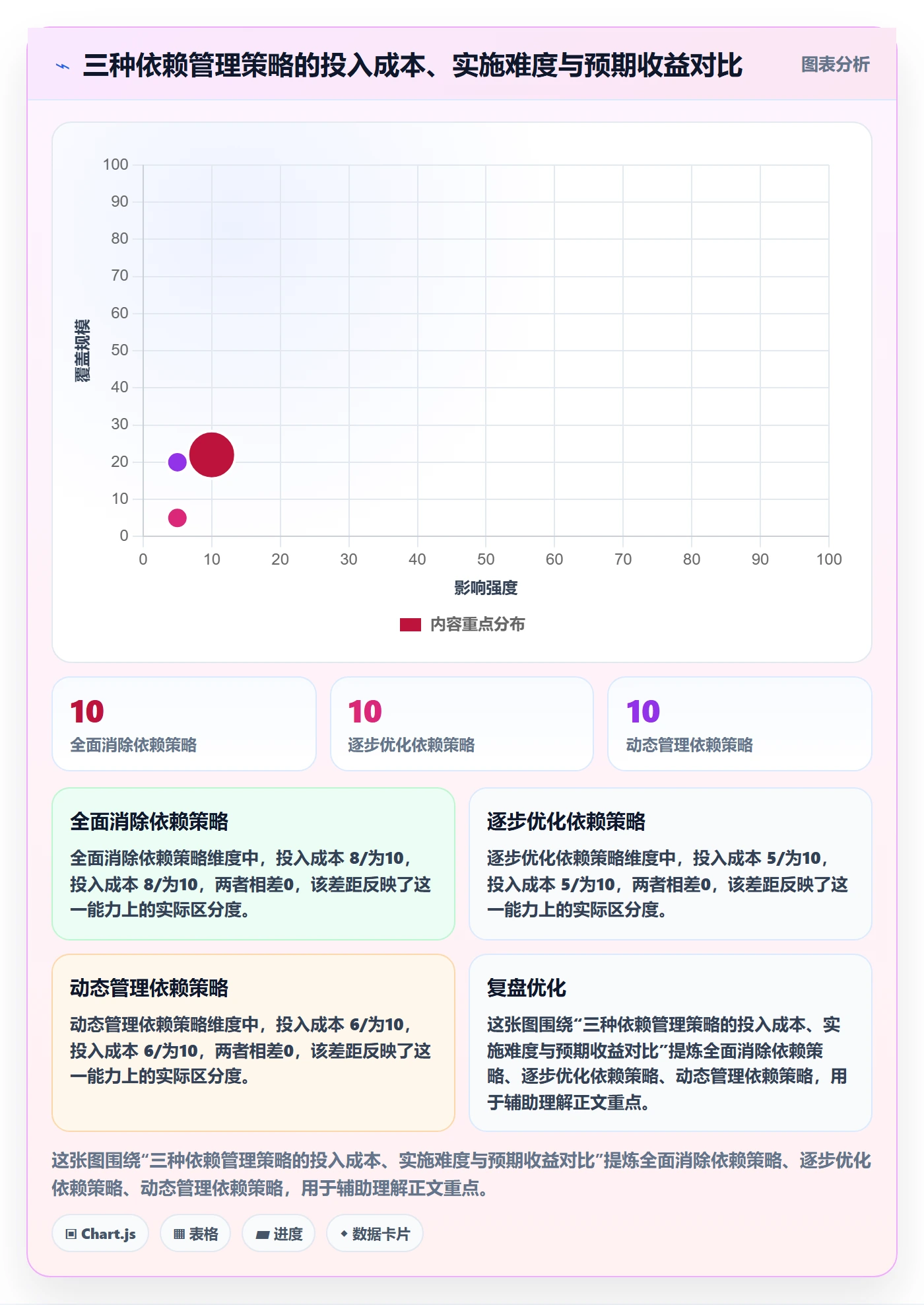 依赖关系管理指南：企业管理者如何做好任务依赖，效率提升全流程