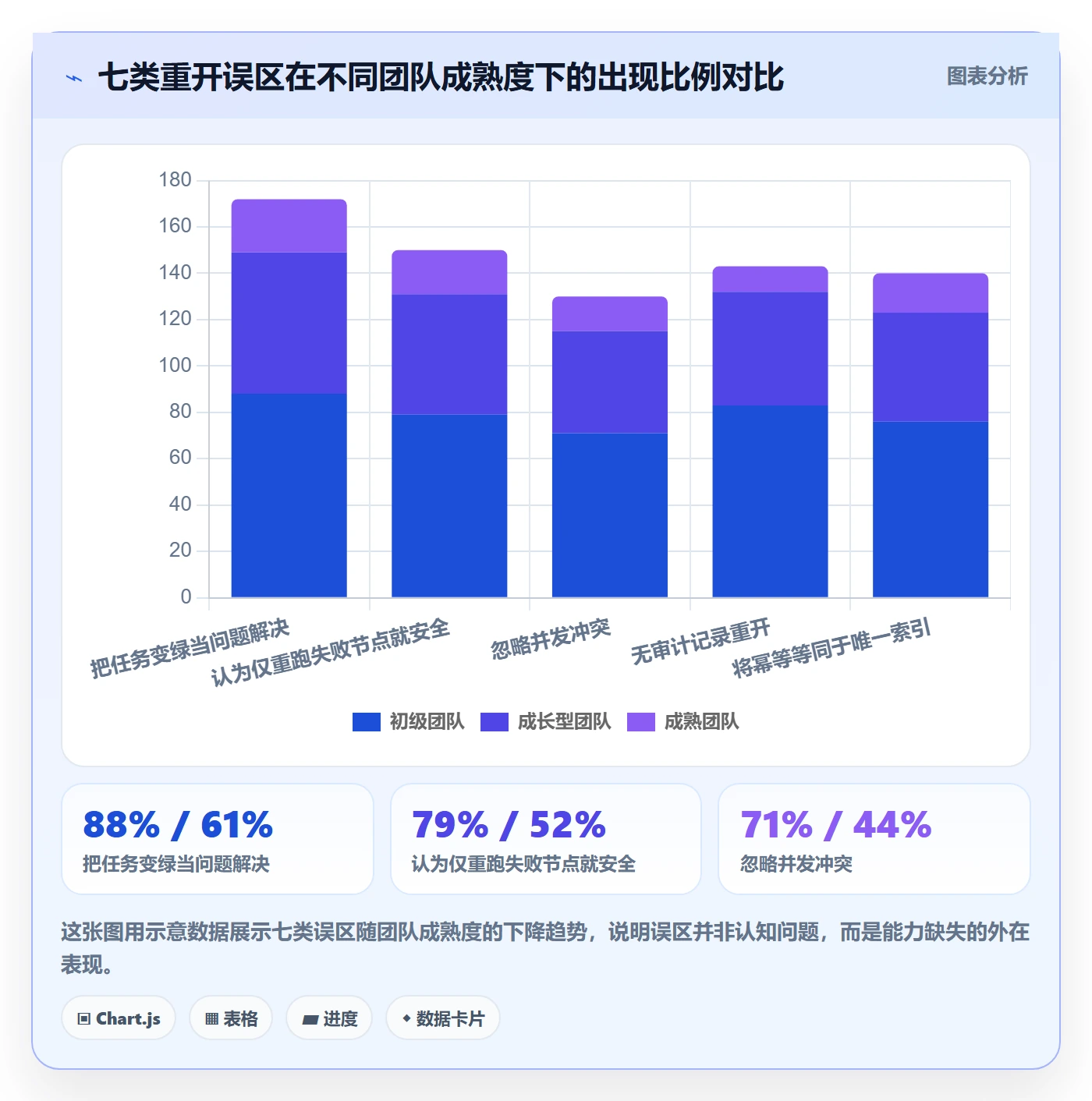任务执行如何做好重开?研发团队最佳实践与操作步骤