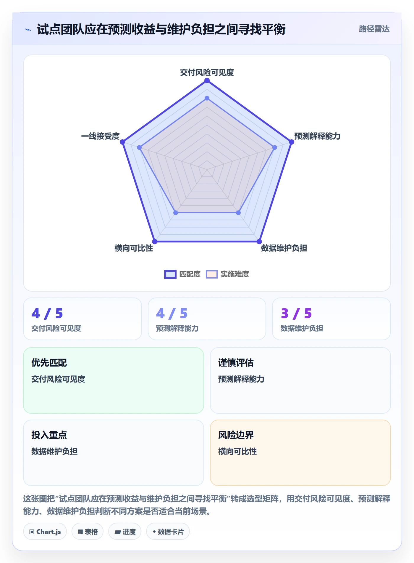 剩余工时怎么做?实施团队落地方案:工时管理从0到1