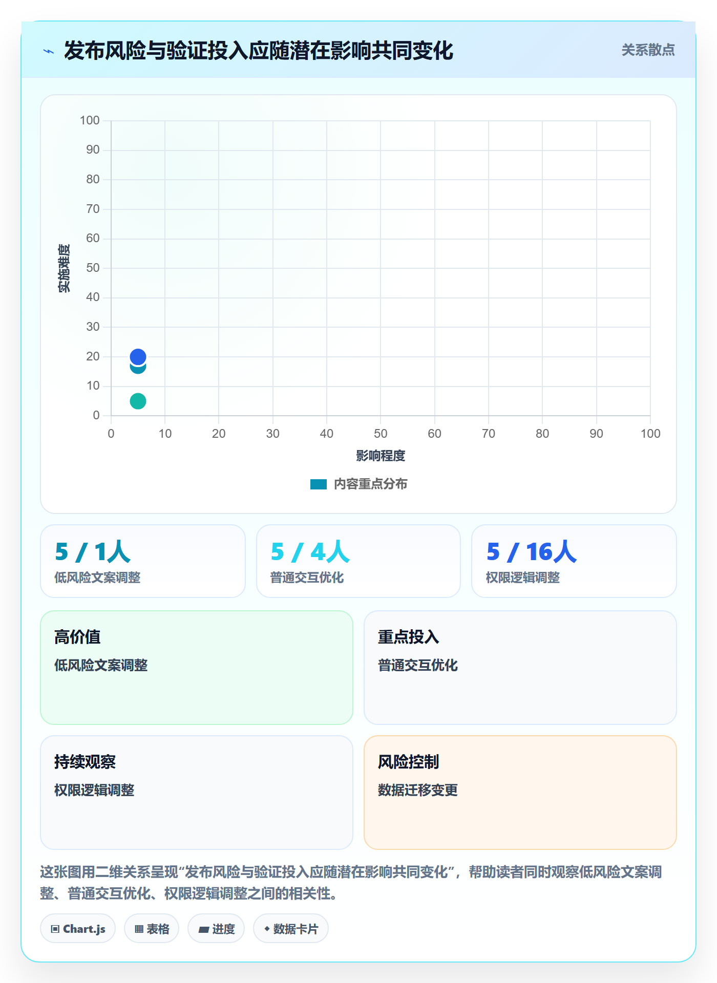 Release怎么做?产品经理数据分析:版本管理从0到1