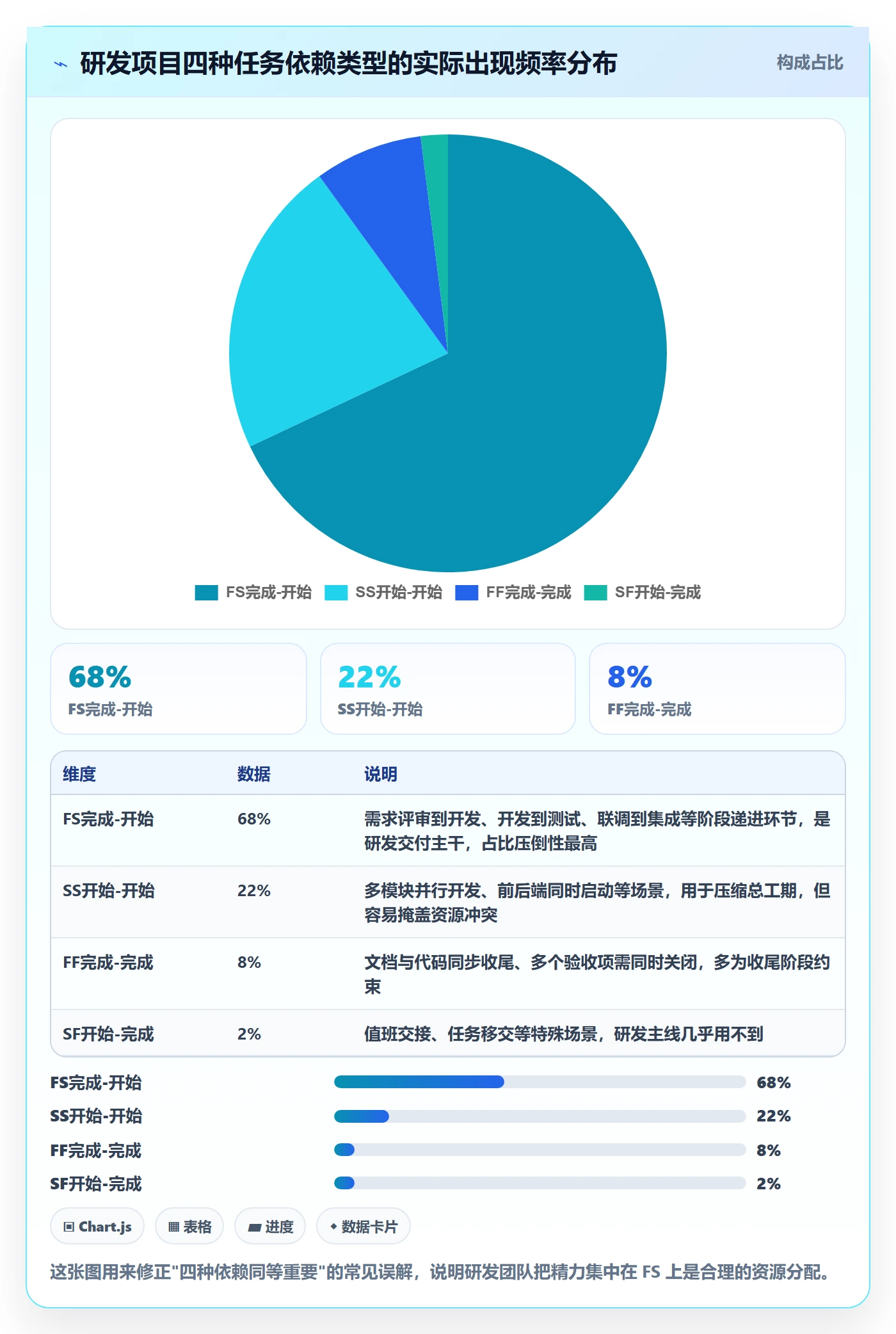 FS怎么做？研发团队入门指南：任务依赖从0到1