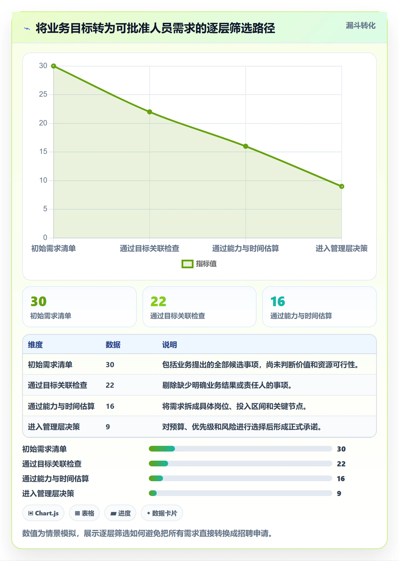 人力资源计划如何做好人员投入？管理层入门指南与操作步骤