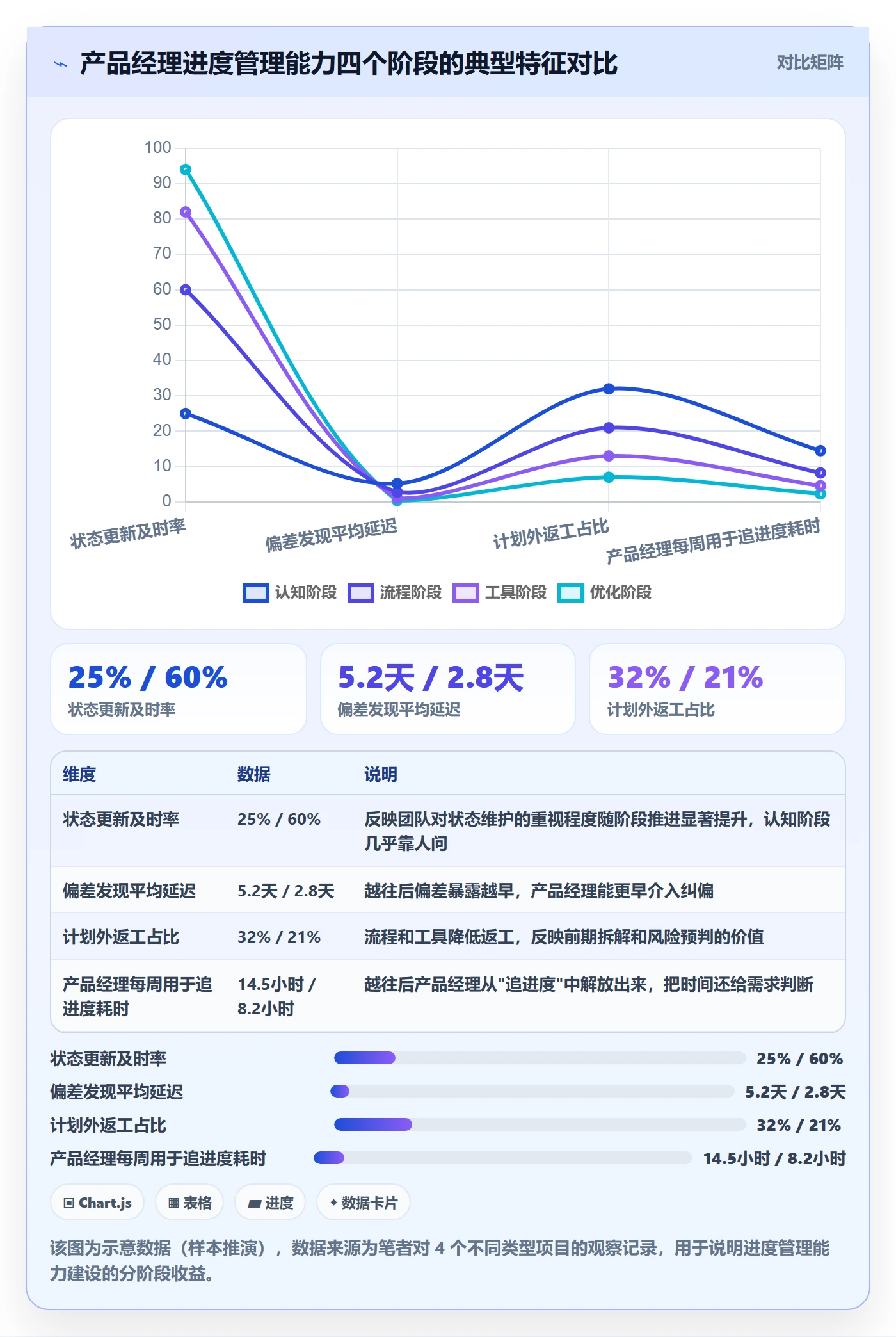 项目进度怎么做？产品经理落地方案：进度管理从0到1