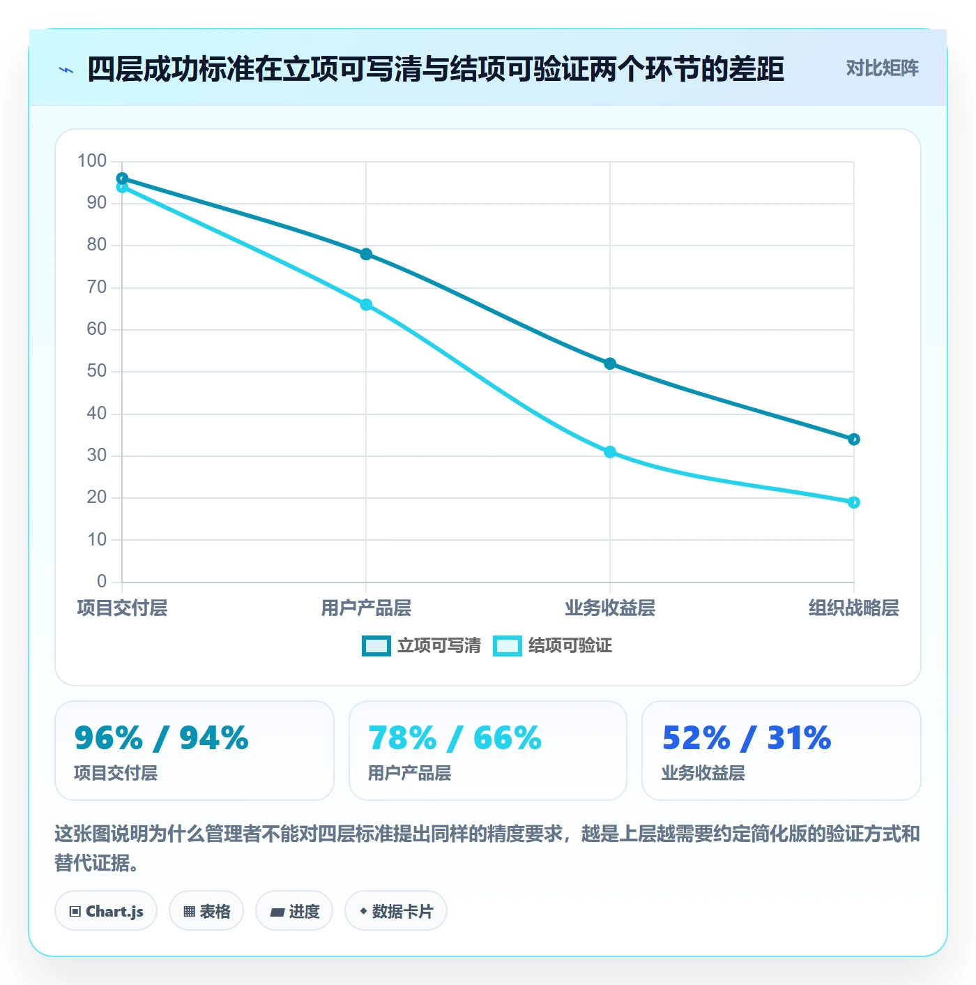 成功标准管理方法大全:企业管理者项目目标最佳实践落地清单