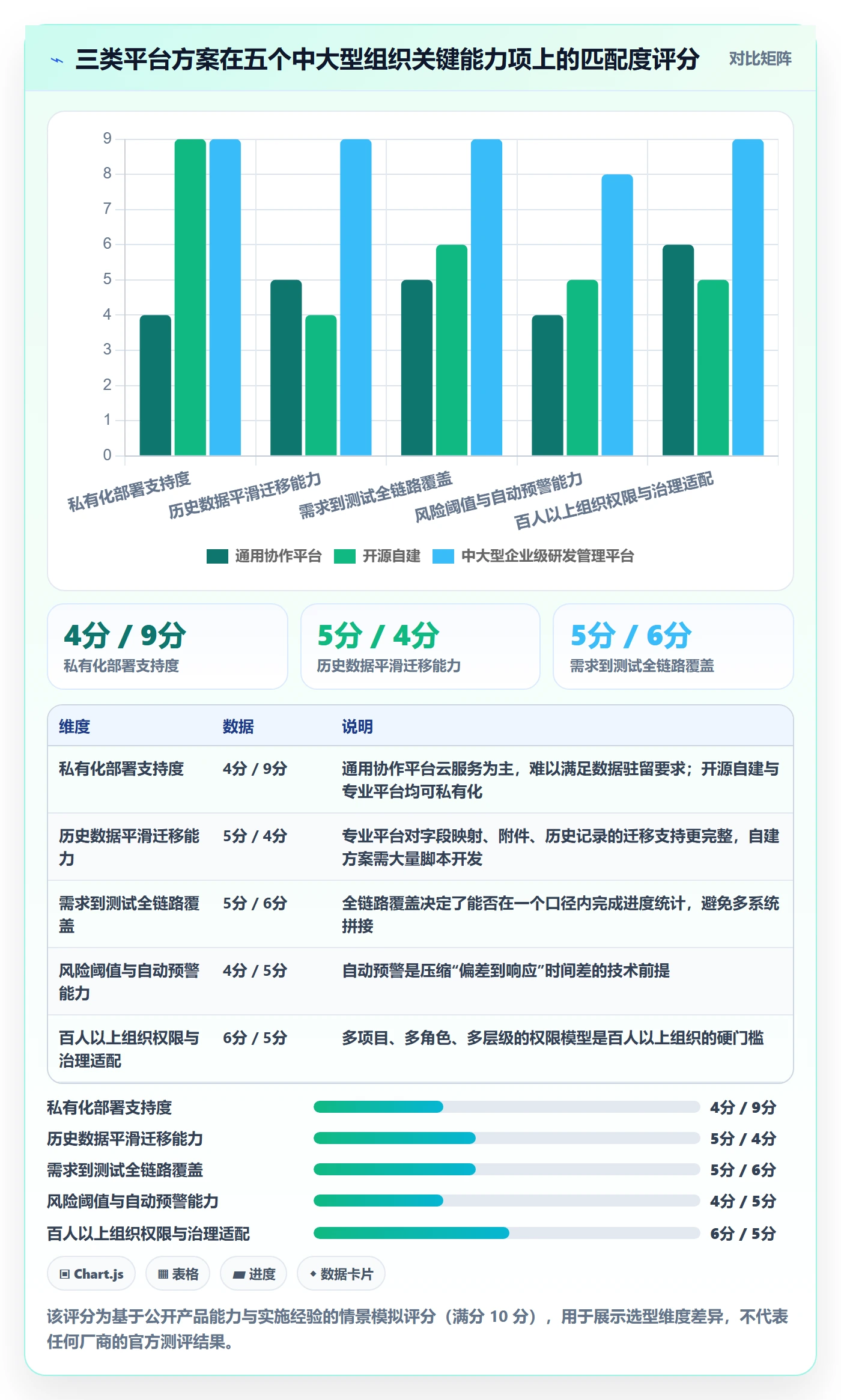 每日进展怎么做？PMO风险控制：进度跟踪从0到1