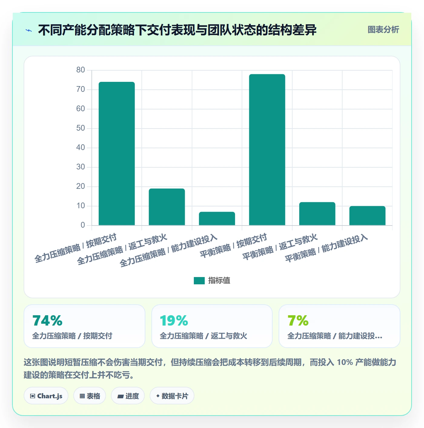 交付范围实操方法:管理层提升项目范围效率的落地方案方法与模板