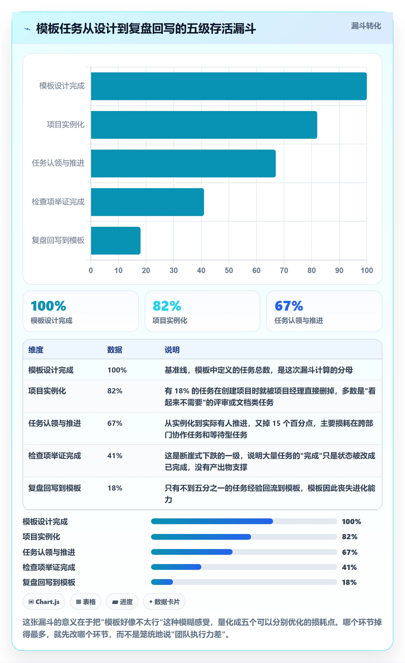 模板任务管理方法大全：实施团队项目模板实操方法落地清单