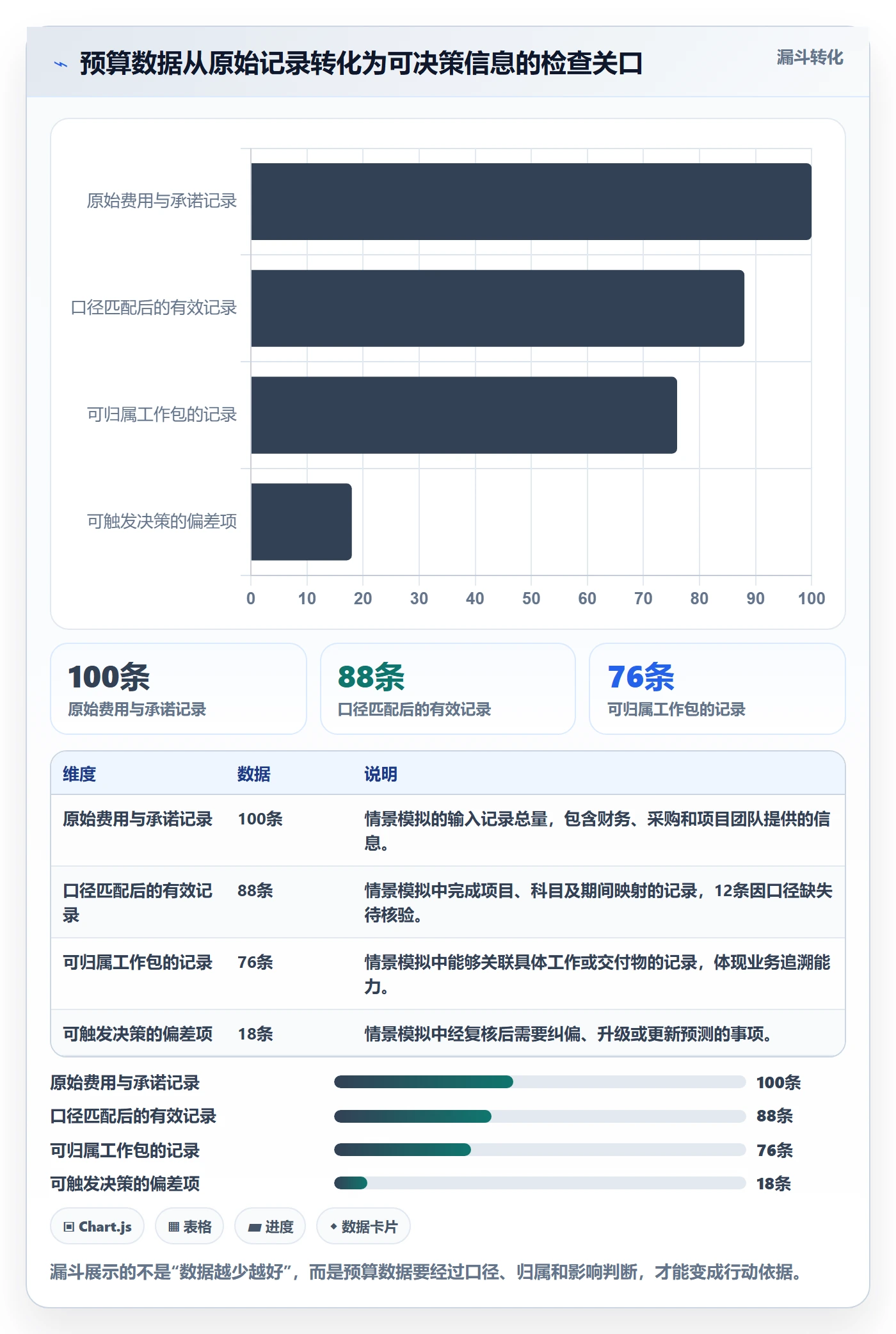 预算管理如何做好项目预算?PMO协同管理与操作步骤