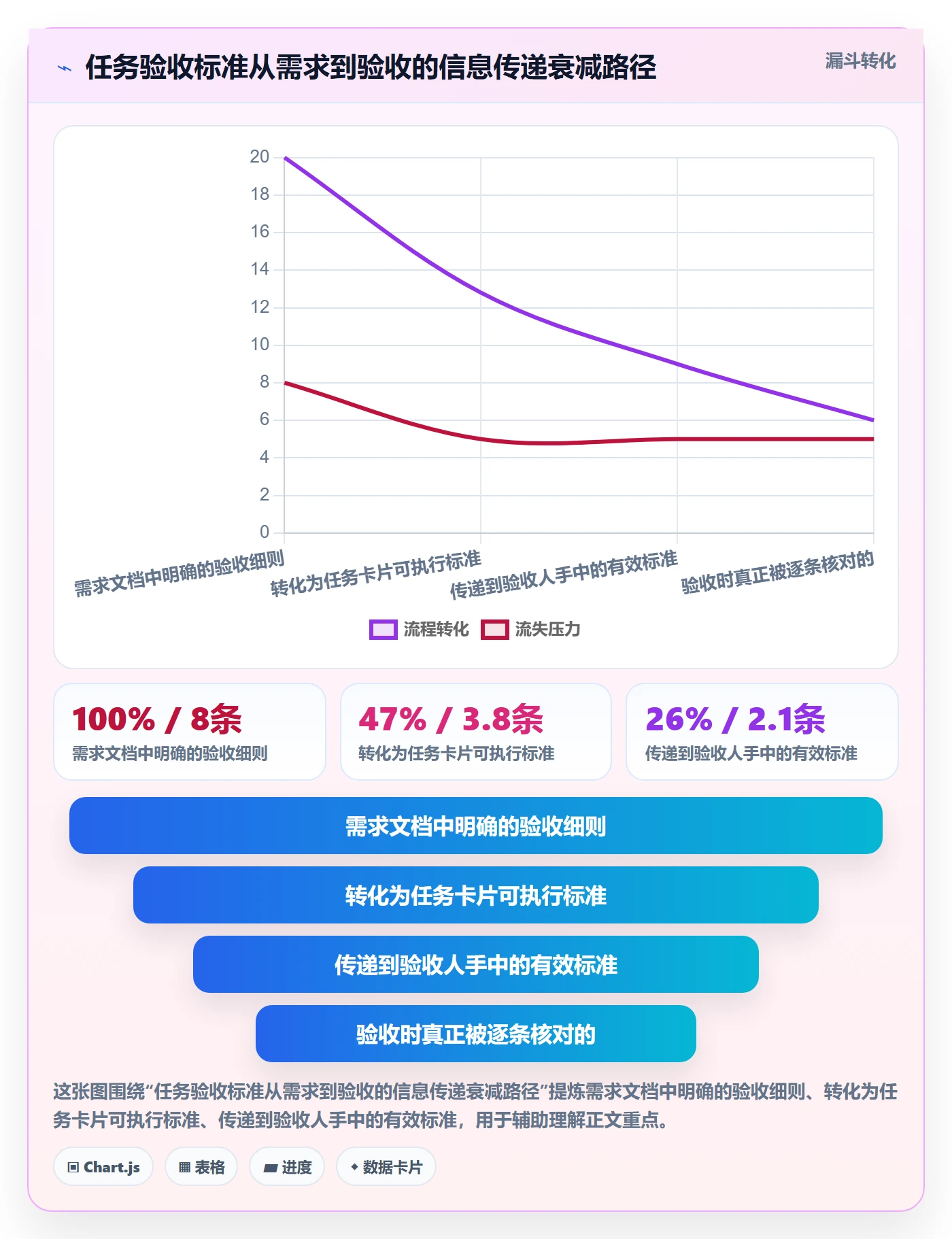 任务验收验收标准全流程:项目负责人效率提升与一文讲清