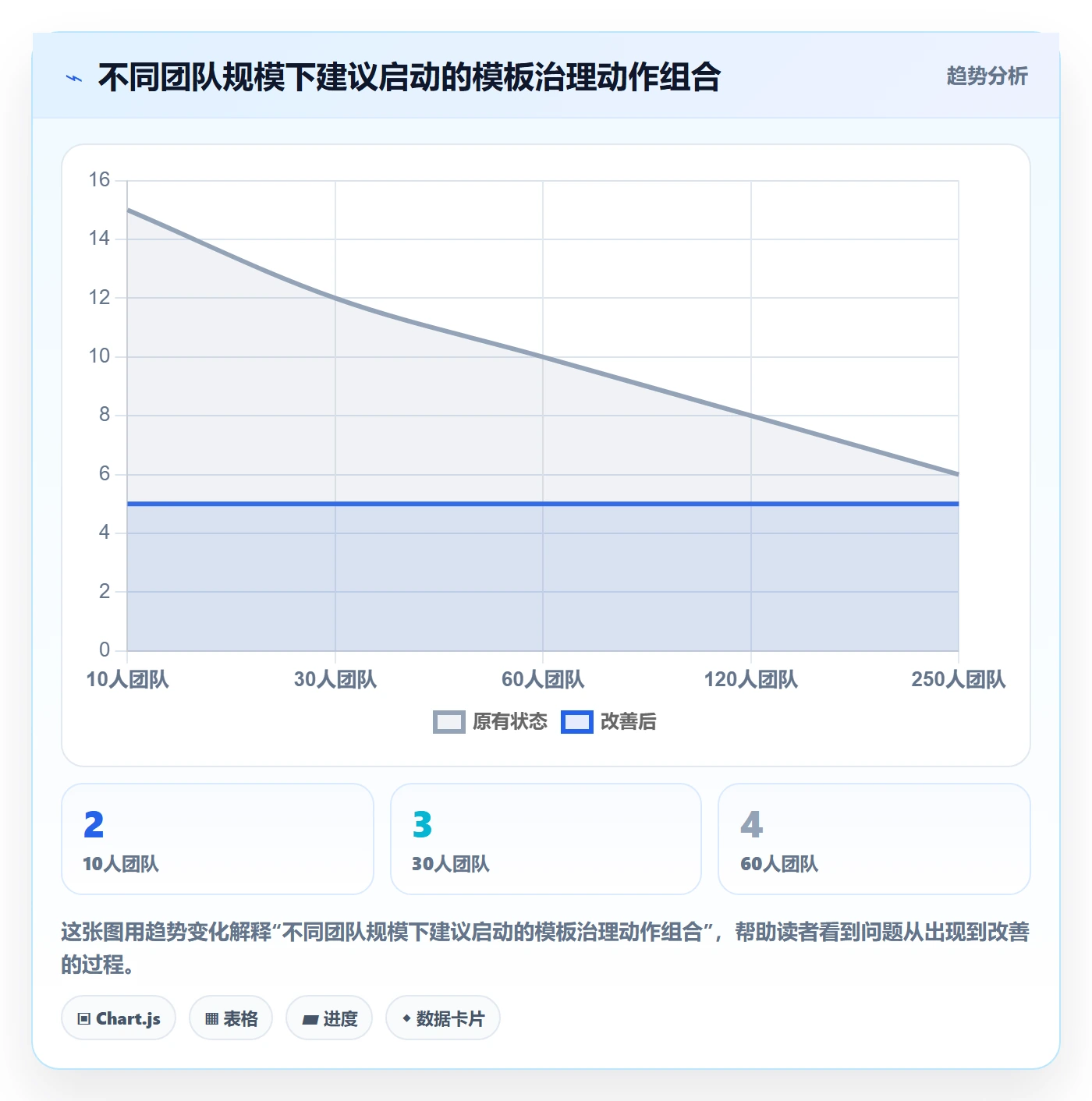 模板流程管理方法大全:项目负责人项目模板效率提升落地清单