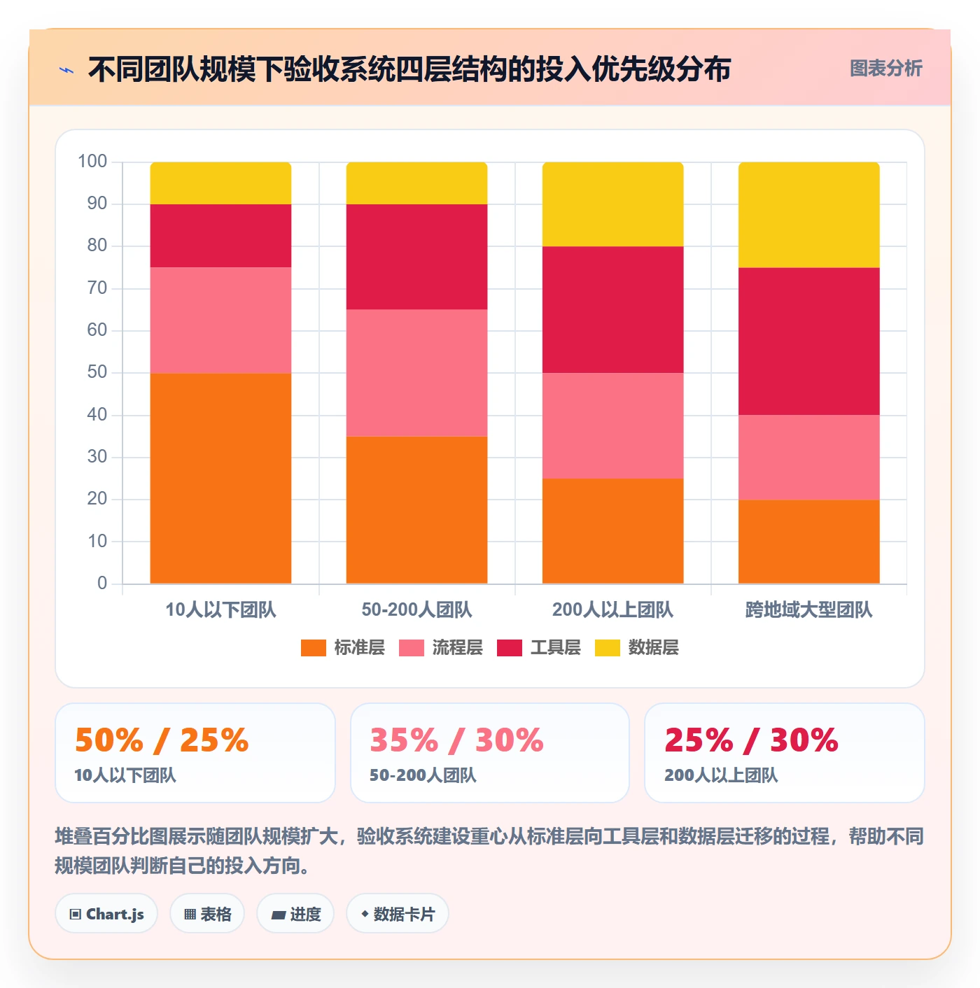 审核管理指南:企业管理者如何做好任务验收,落地方案全流程