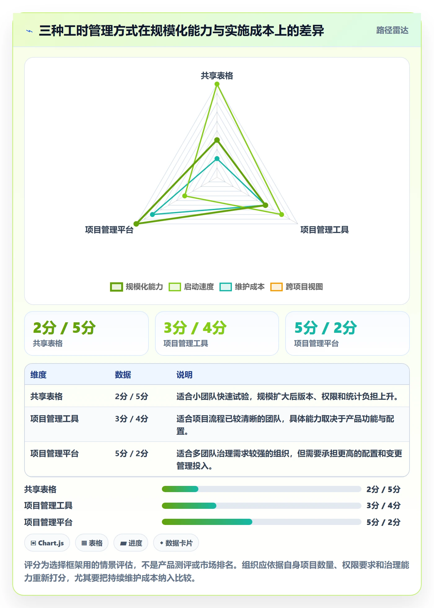 可用工时怎么做？项目成员数据分析：人力资源计划从0到1