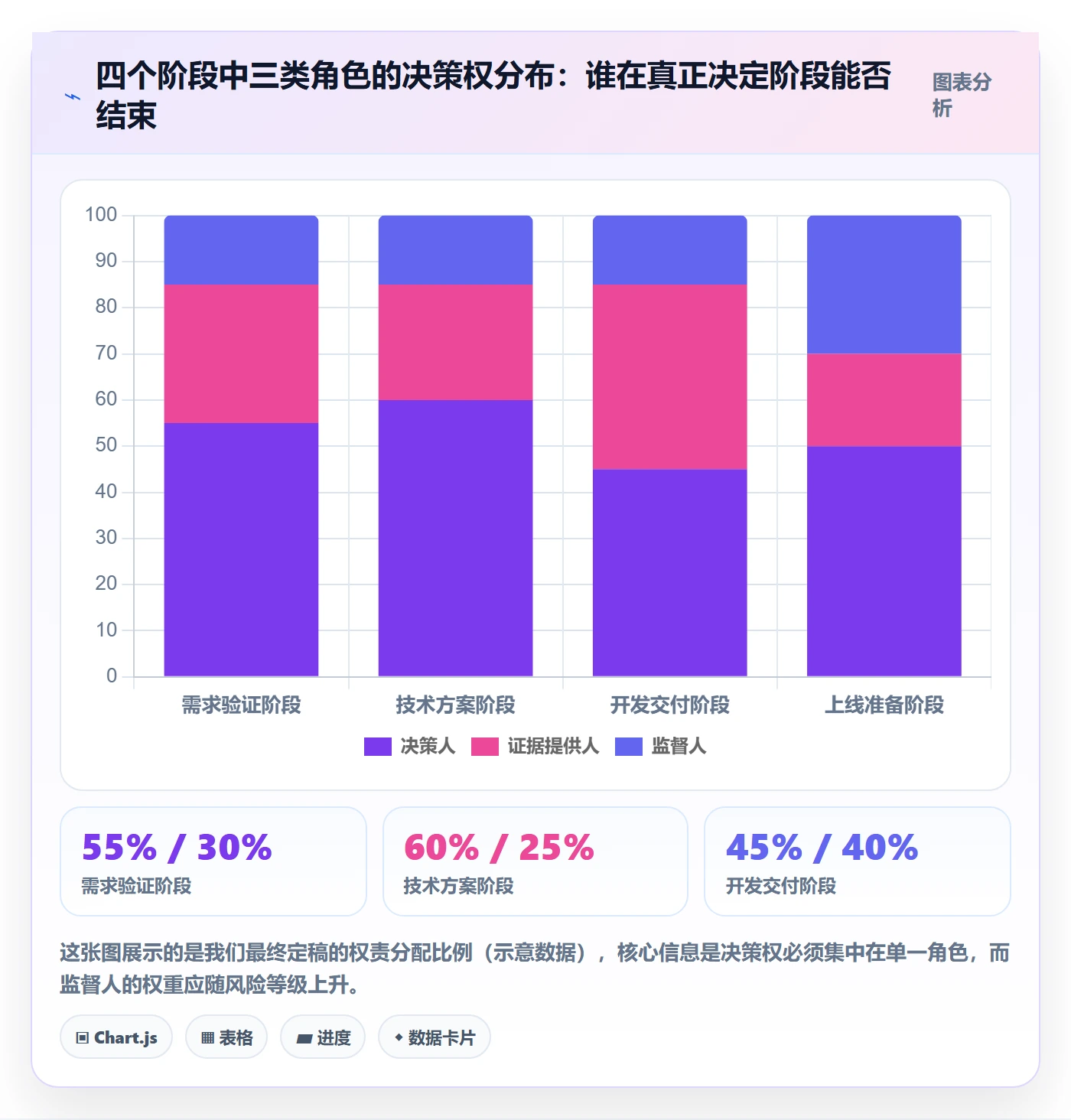 项目阶段落地方案：项目负责人开展项目阶段的制度设计案例解析