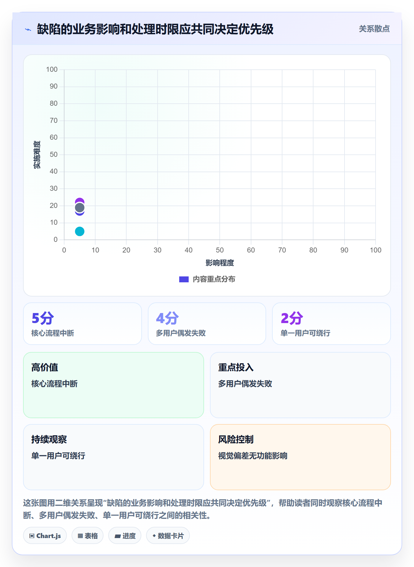 Bug / 缺陷缺陷教程：项目成员效率提升，避坑指南