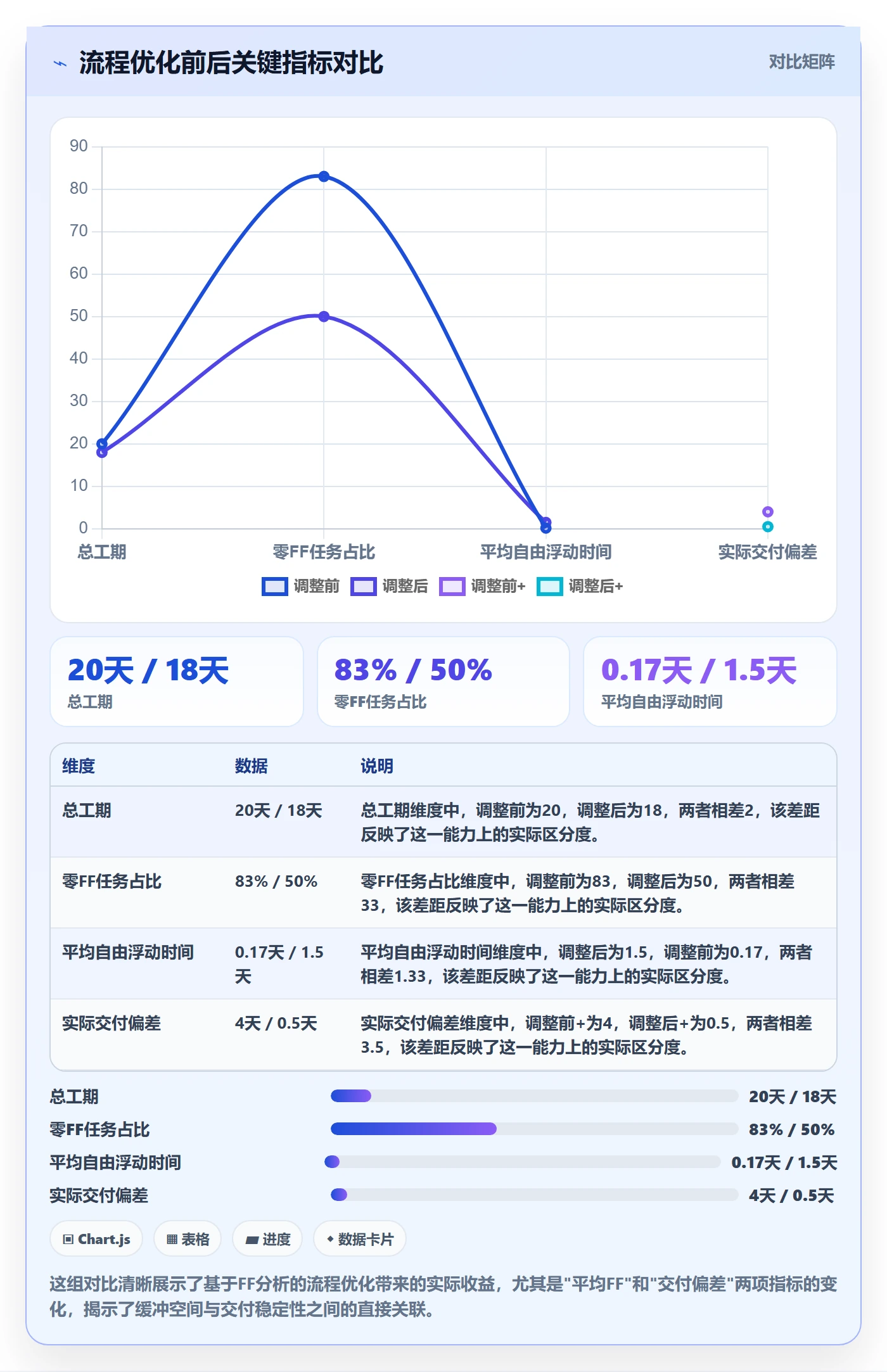 任务依赖如何做好FF？项目成员流程优化与操作步骤