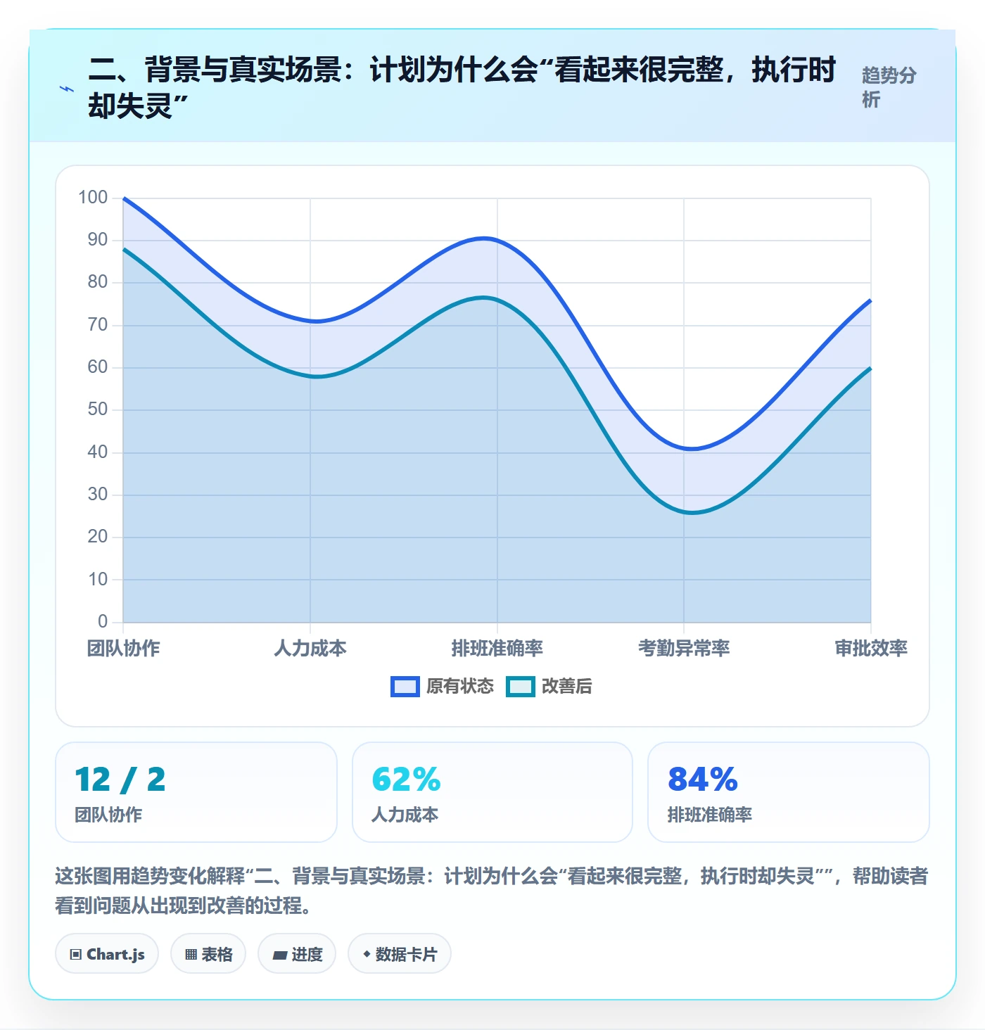 二、背景与真实场景:计划为什么会“看起来很完整,执行时却失灵”