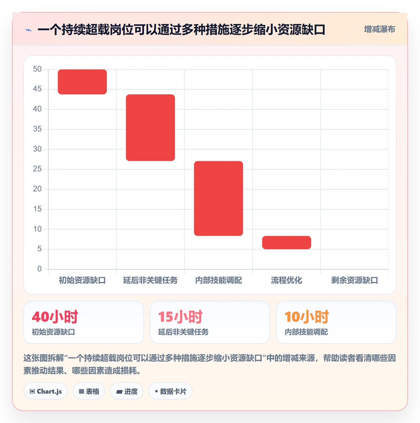 人力资源计划资源负载教程:项目成员数据分析,避坑指南