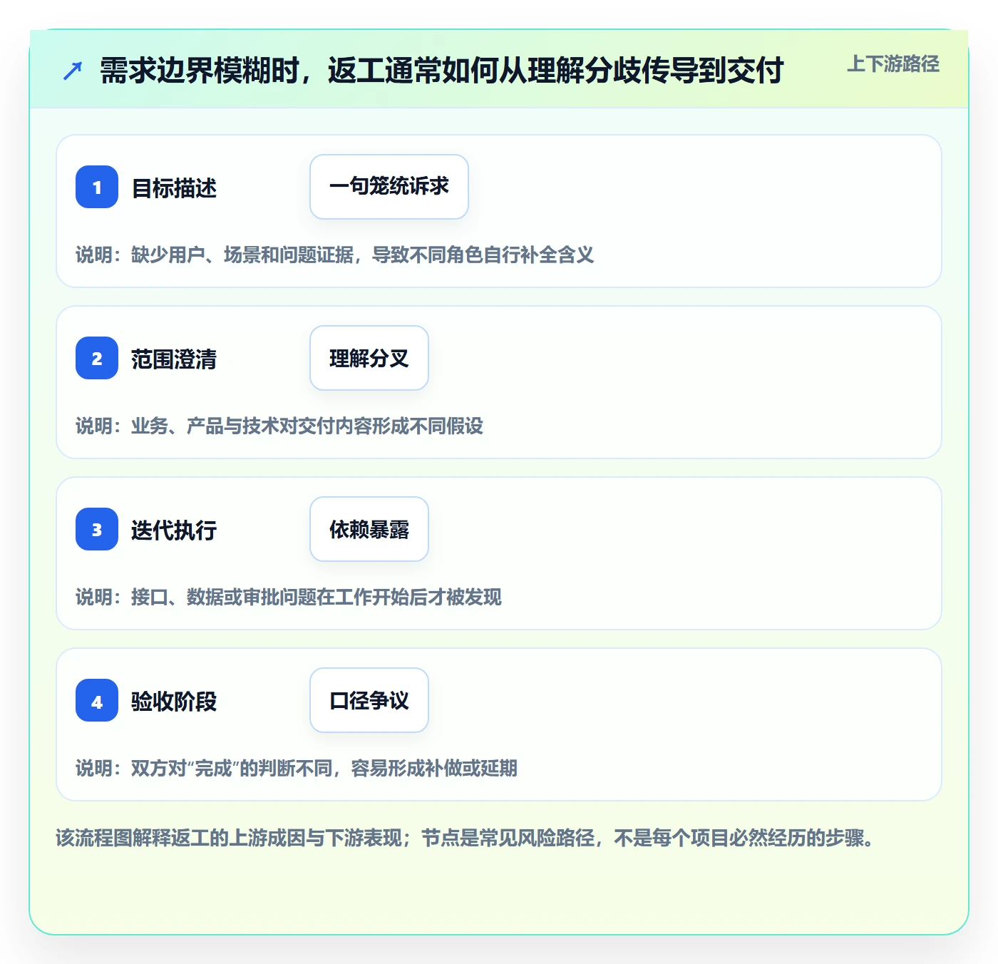 敏捷项目Feature教程:项目经理效率提升,避坑指南