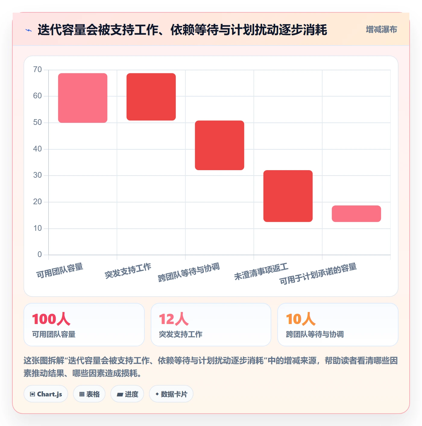 迭代计划流程与规范:企业管理者迭代管理数据分析关键指标