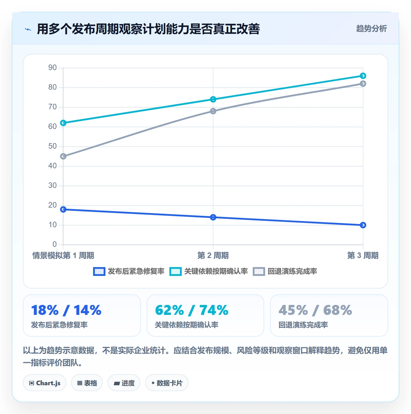 上线计划最佳实践:管理层发布管理最佳实践,常见问题