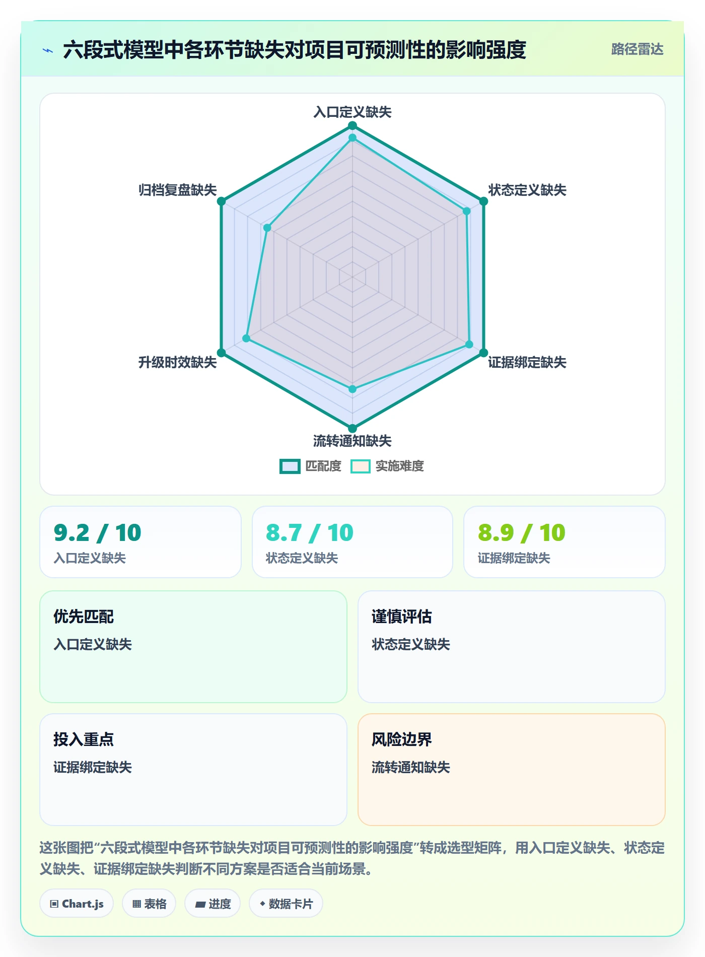 里程碑节点状态全流程:跨部门团队入门指南与一文讲清