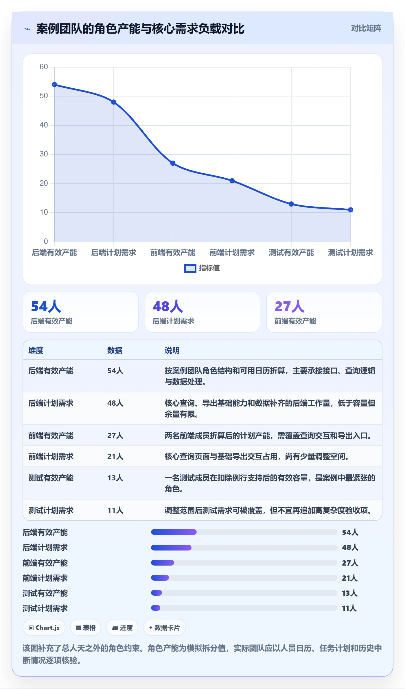 资源评估怎么做?研发团队实操方法:需求排期从0到1