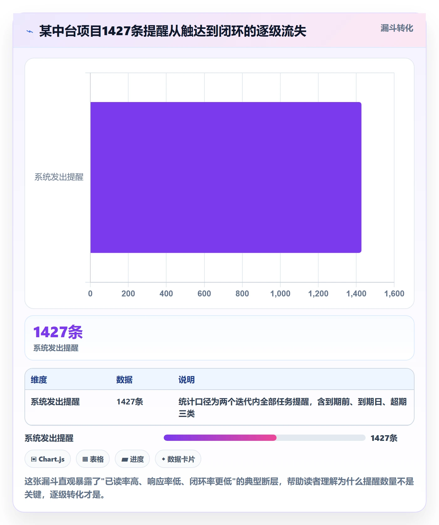 任务提醒超期提醒全流程：项目经理协同管理与一文讲清