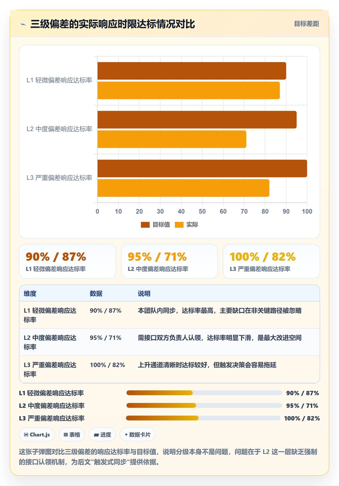 进度偏差实操方法:跨部门团队提升进度管理效率的流程优化方法与模板