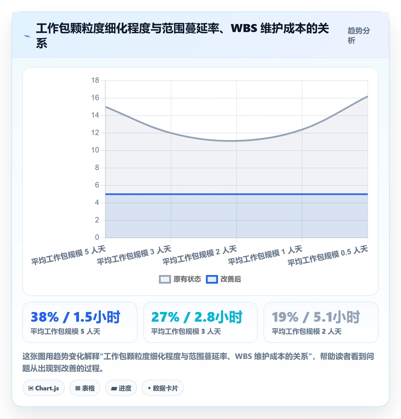 工作分解管理方法大全：产品经理项目范围效率提升落地清单