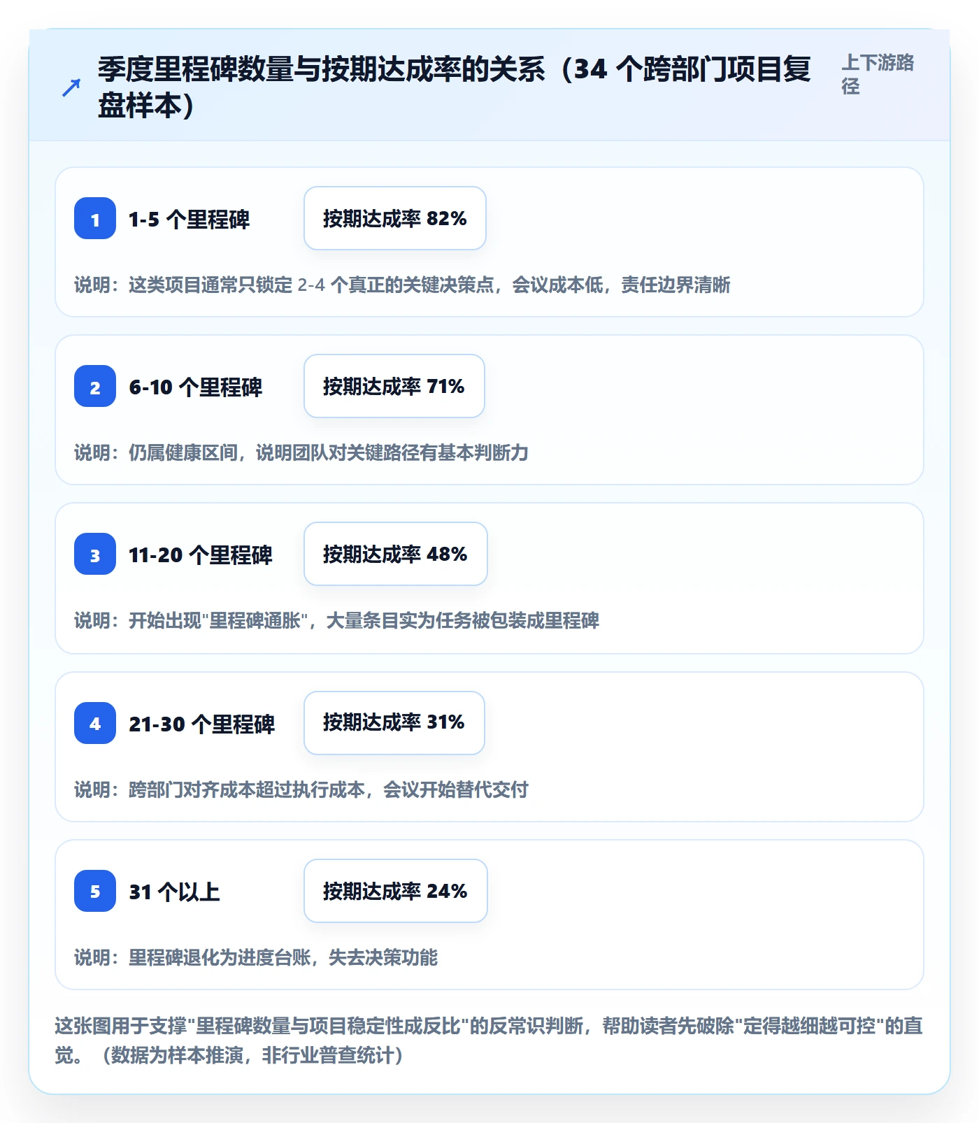 里程碑如何做好里程碑计划？跨部门团队落地方案与操作步骤