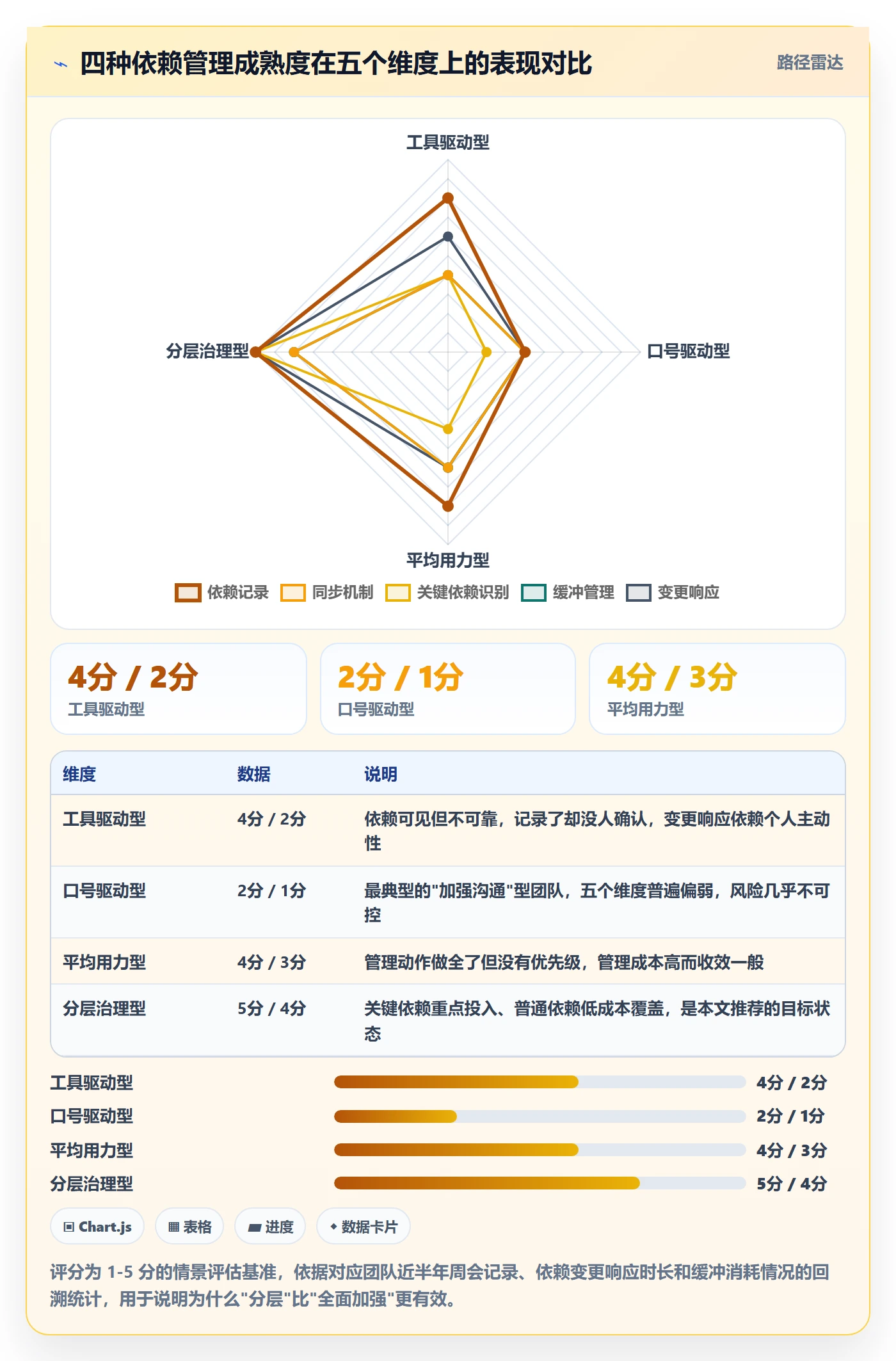 后置任务落地方案:项目成员开展任务依赖的风险控制案例解析