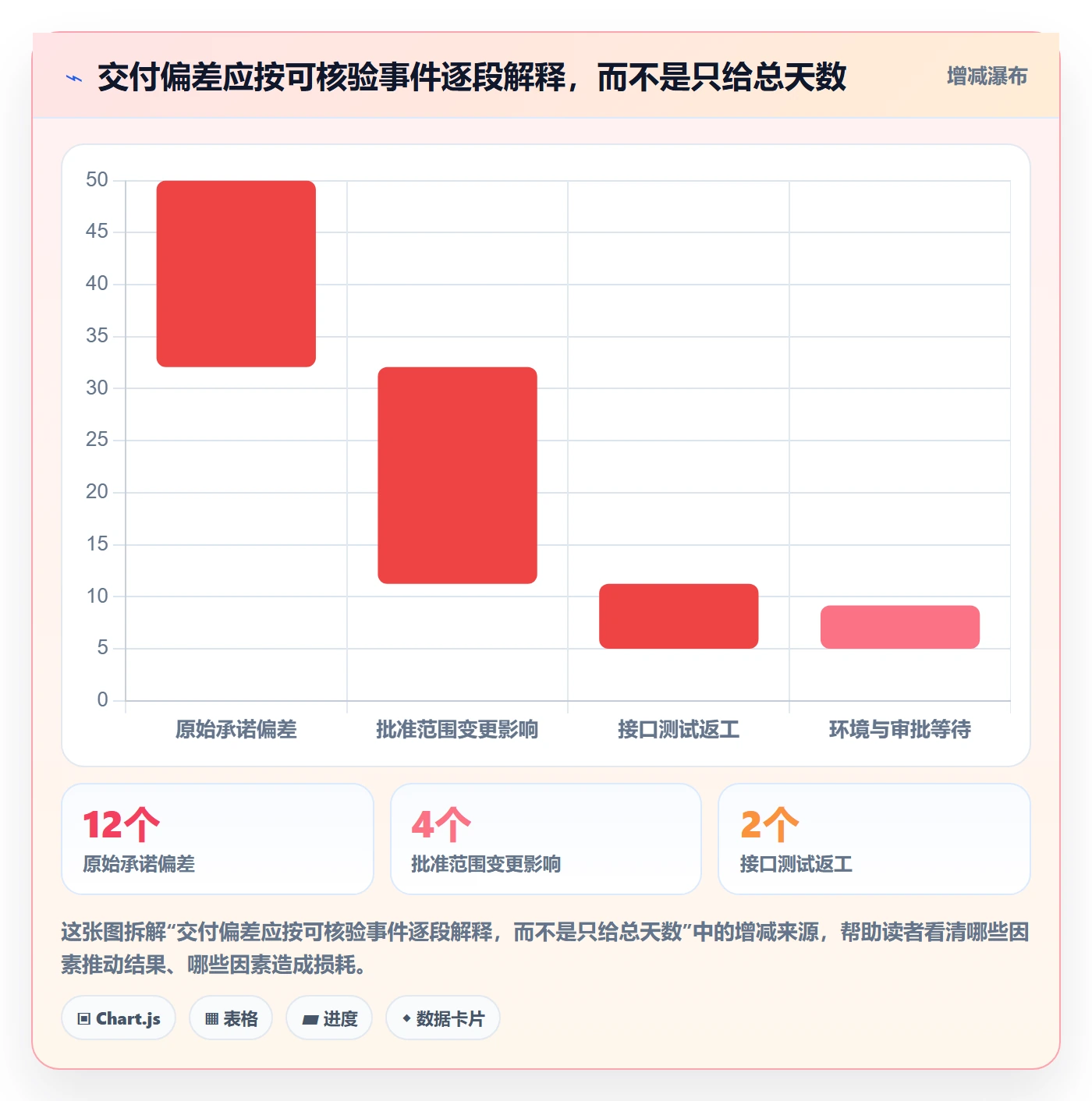 延期管理延期天数教程:PMO实操方法,避坑指南