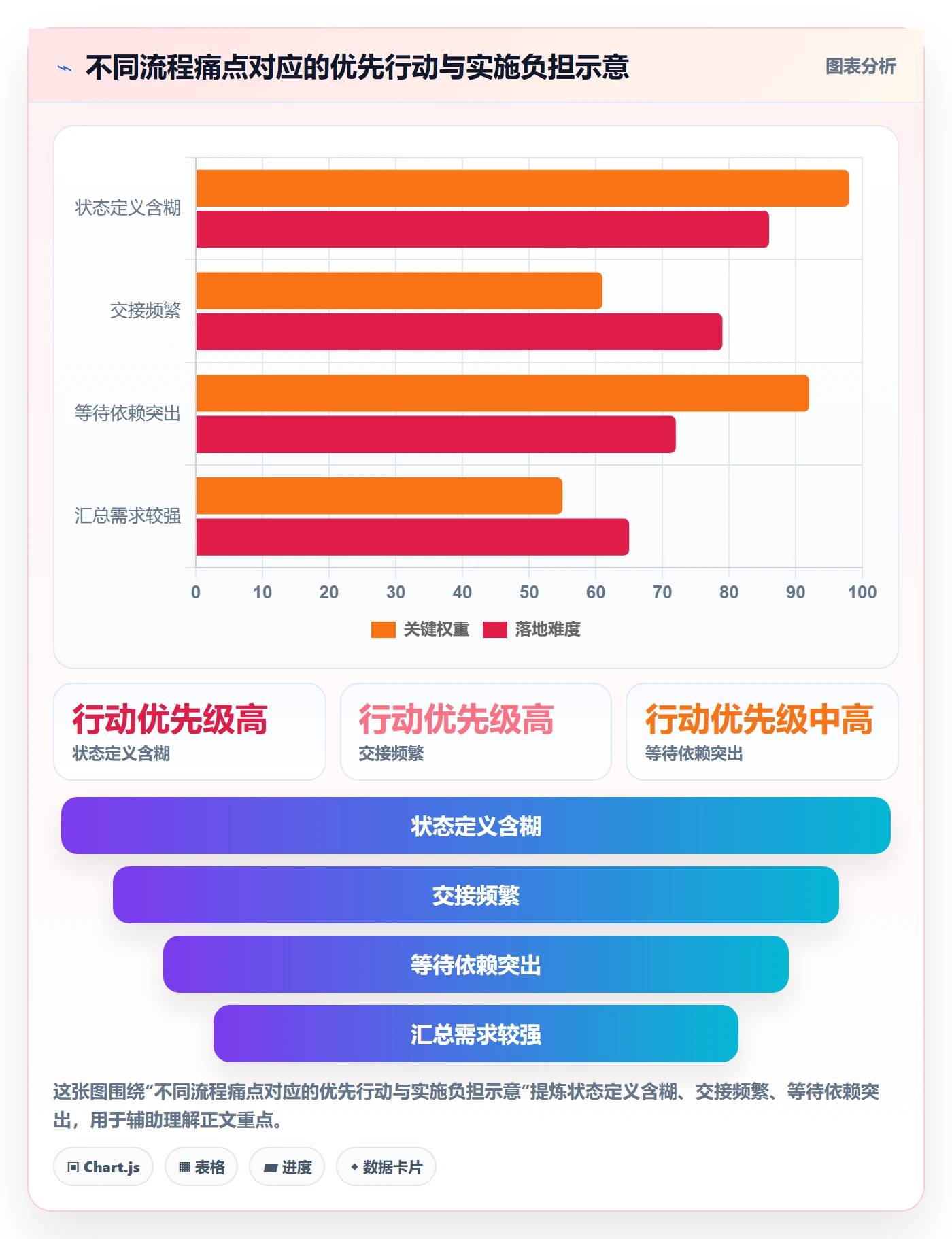 自定义状态实操方法：产品经理提升看板效率的制度设计方法与模板