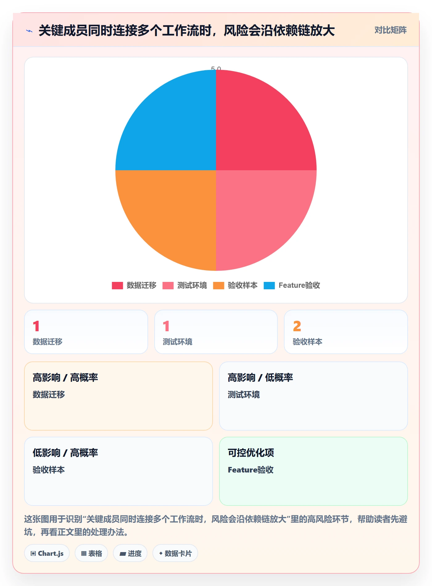 敏捷项目Feature教程：项目成员风险控制，避坑指南
