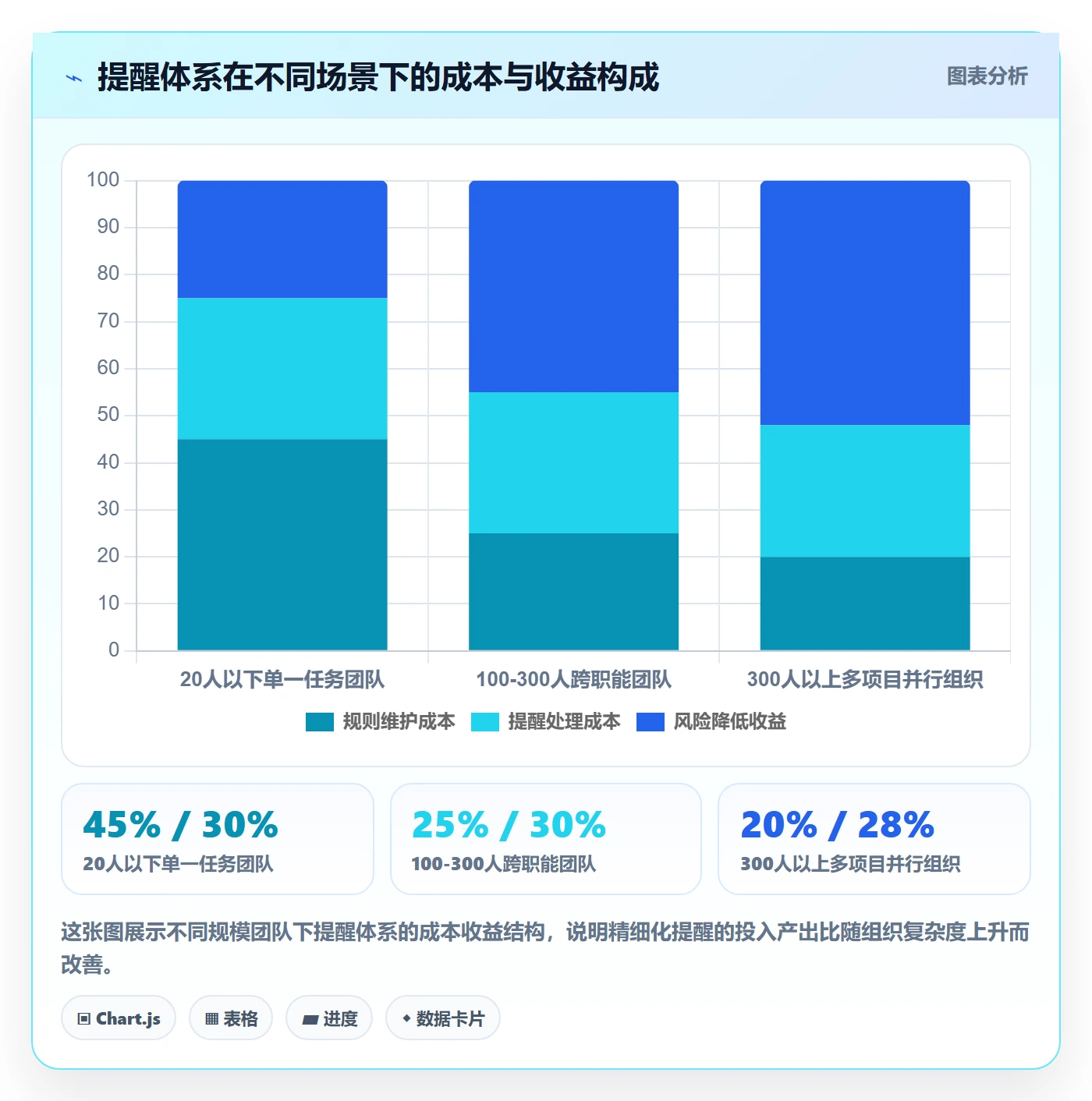 任务提醒如何做好提前提醒?管理层入门指南与操作步骤