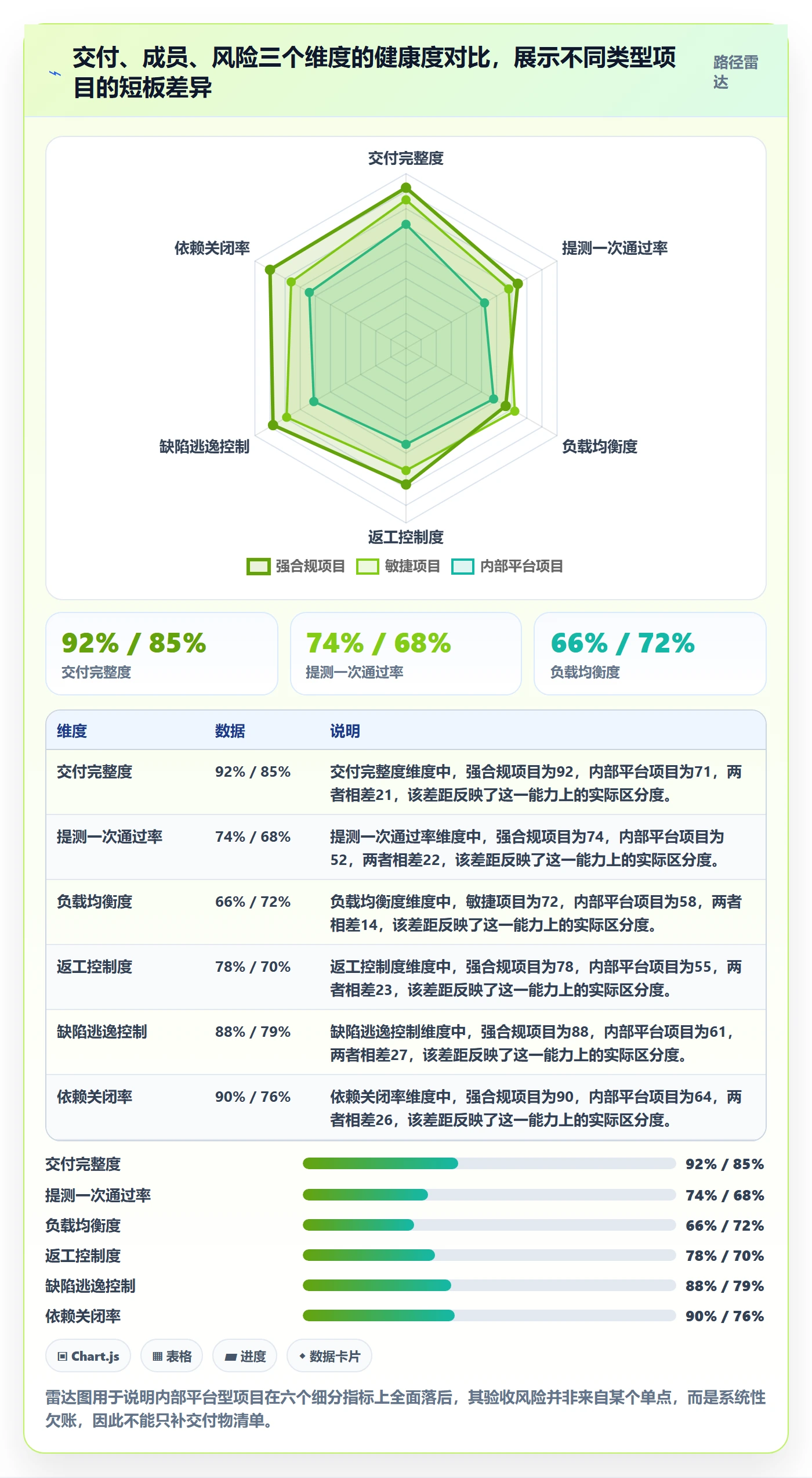 项目阶段阶段验收全流程：项目成员数据分析与一文讲清
