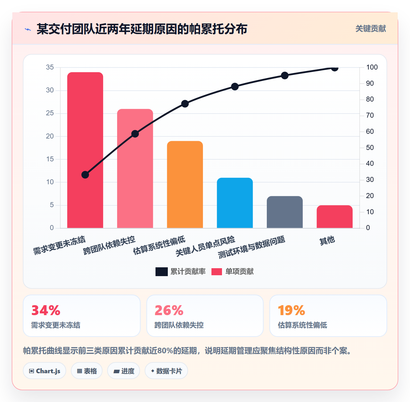 延期原因管理指南：项目经理如何做好延期管理，风险控制全流程