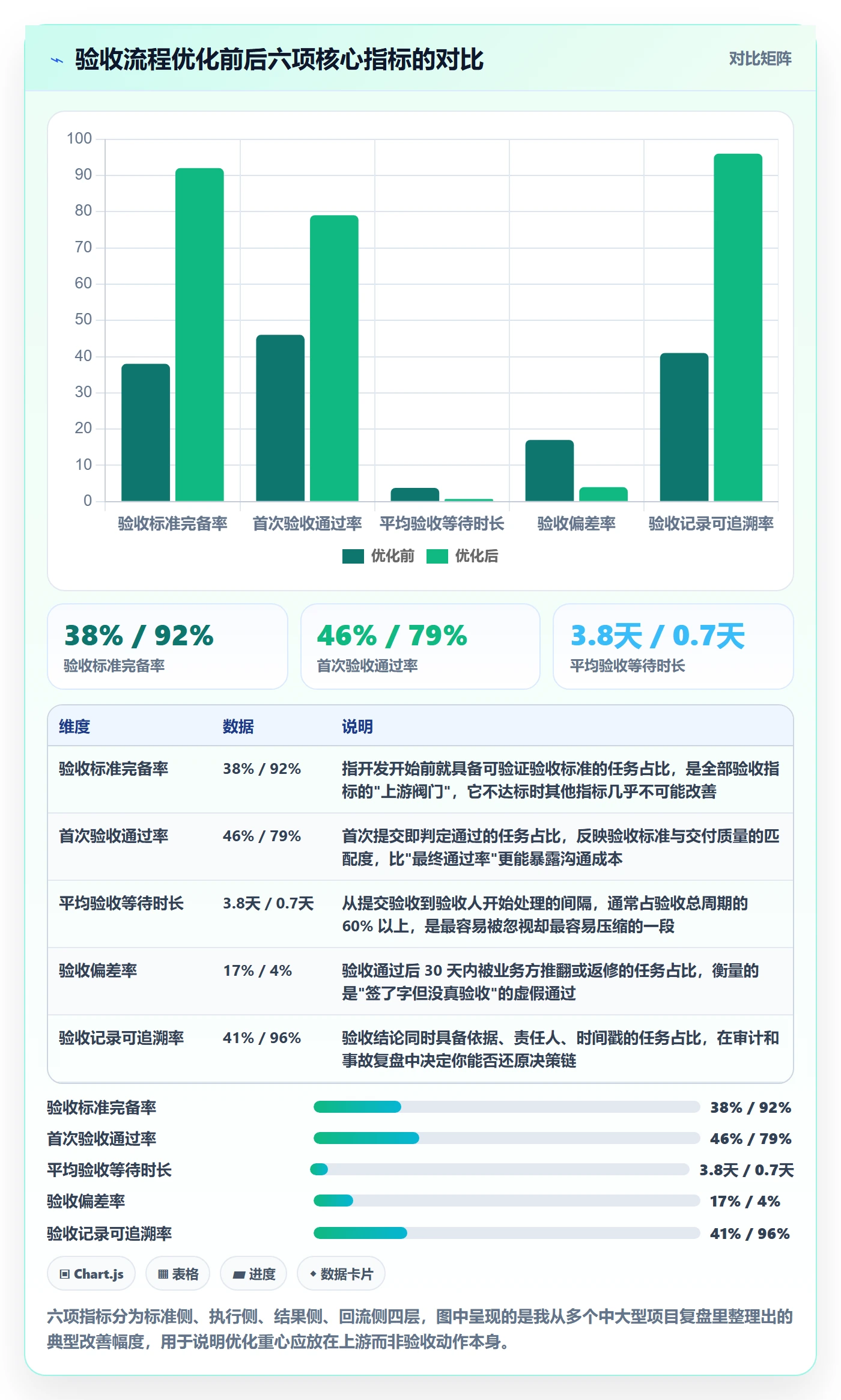 验收流程与规范：企业管理者任务验收流程优化关键指标